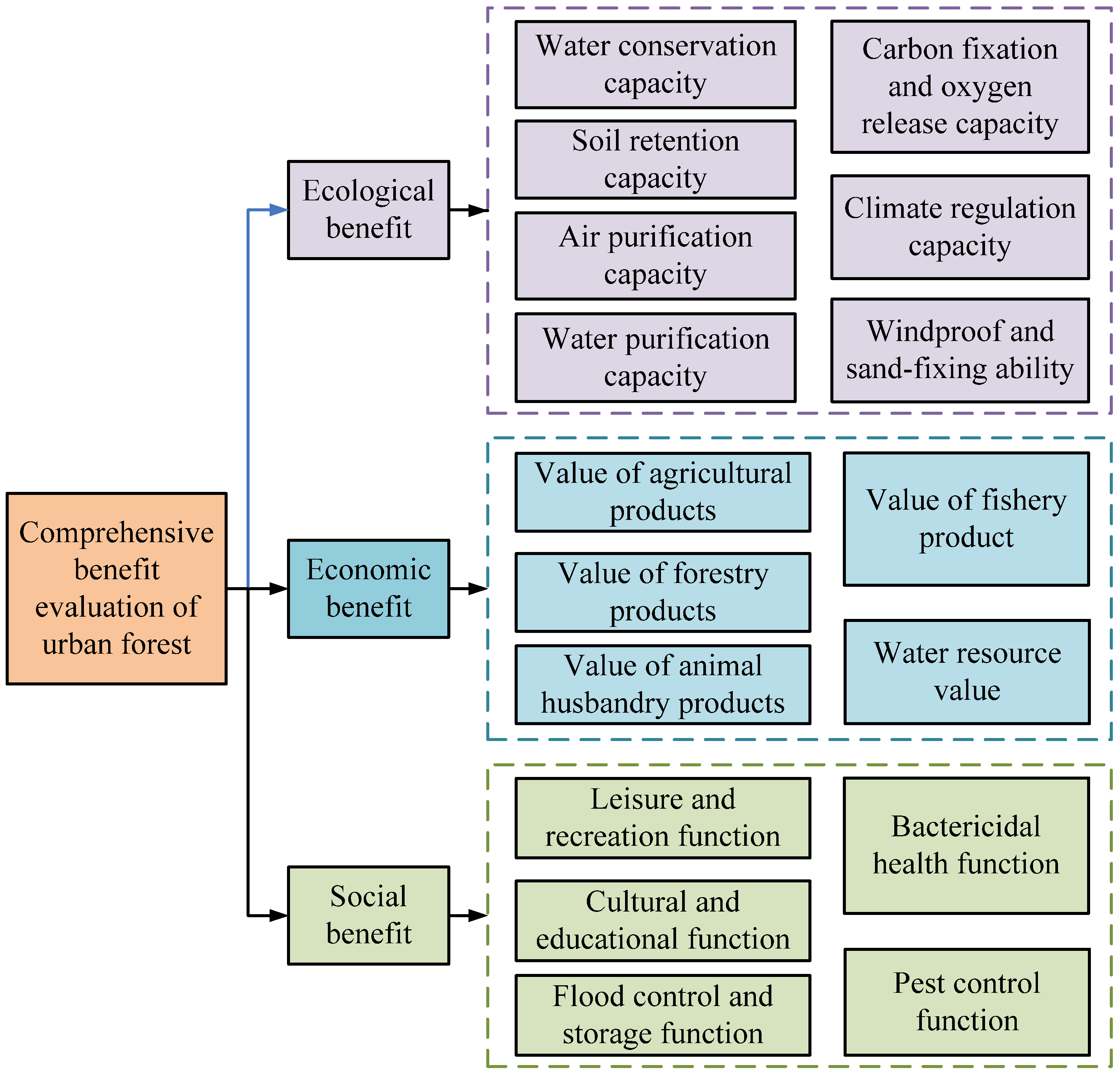 Forests 15 00285 g007