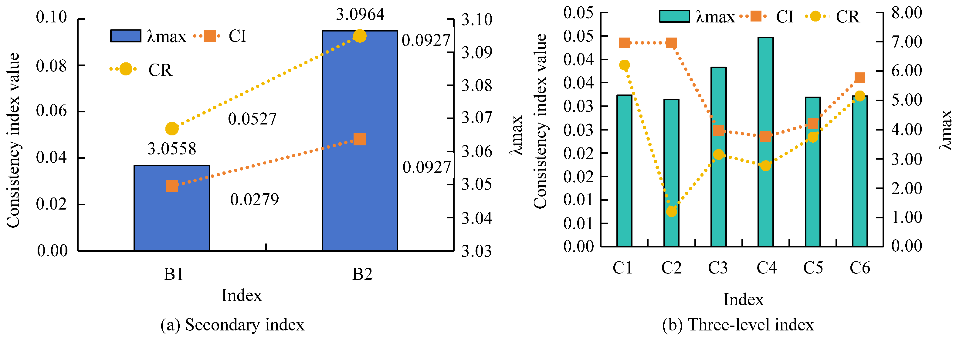 Forests 15 00285 g009
