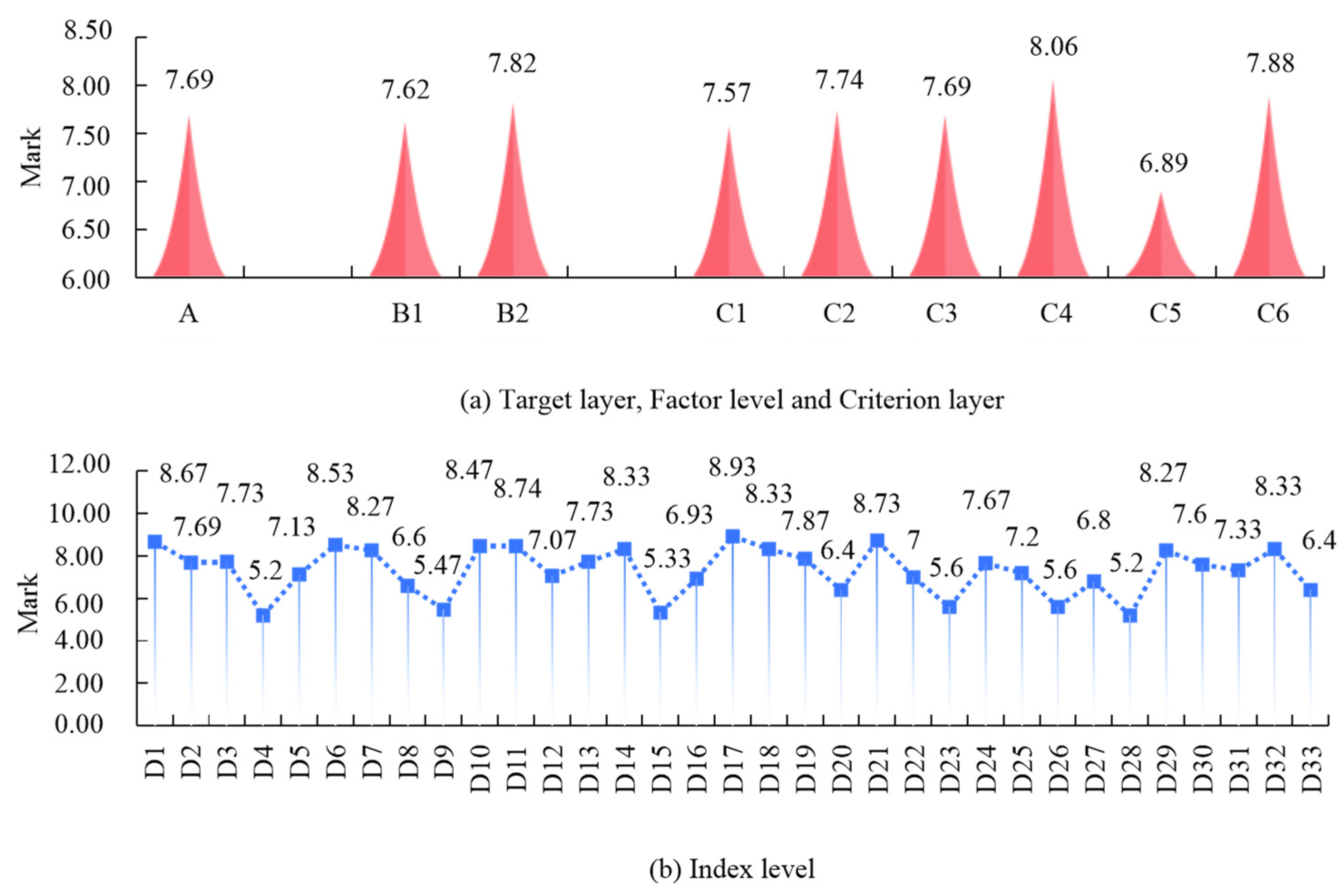 Forests 15 00285 g013
