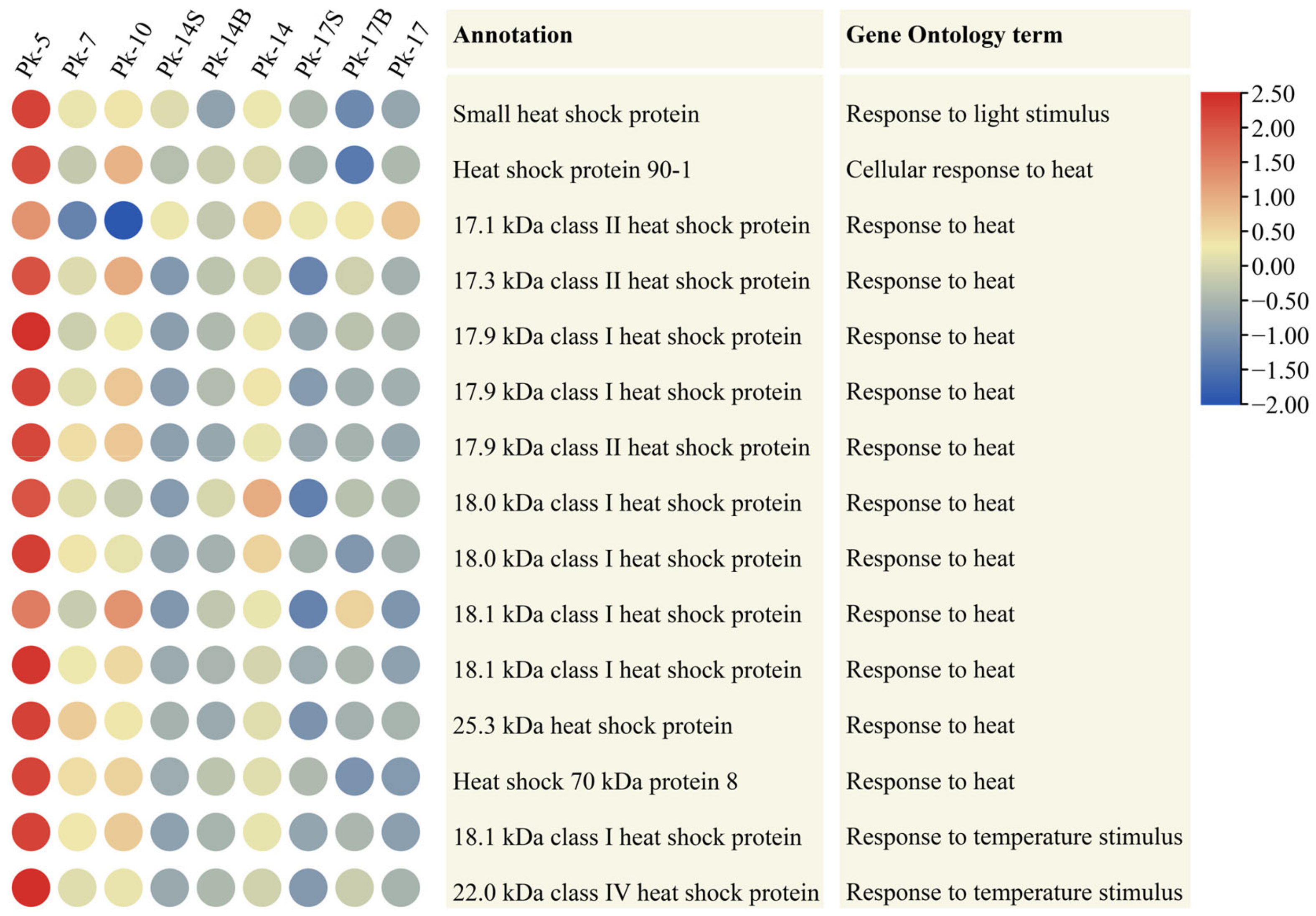 Forests 15 00291 g003