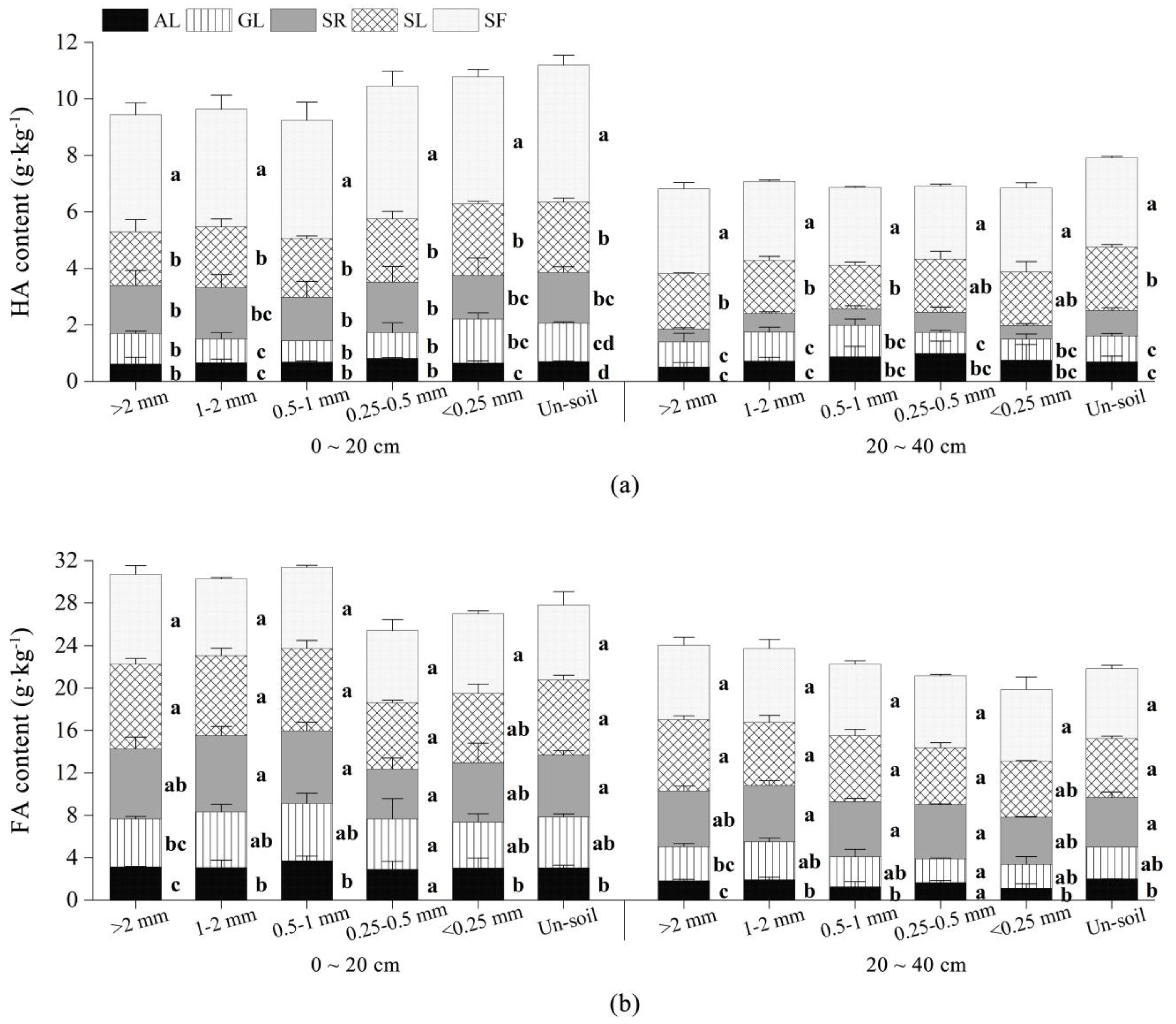 Forests 15 00292 g004