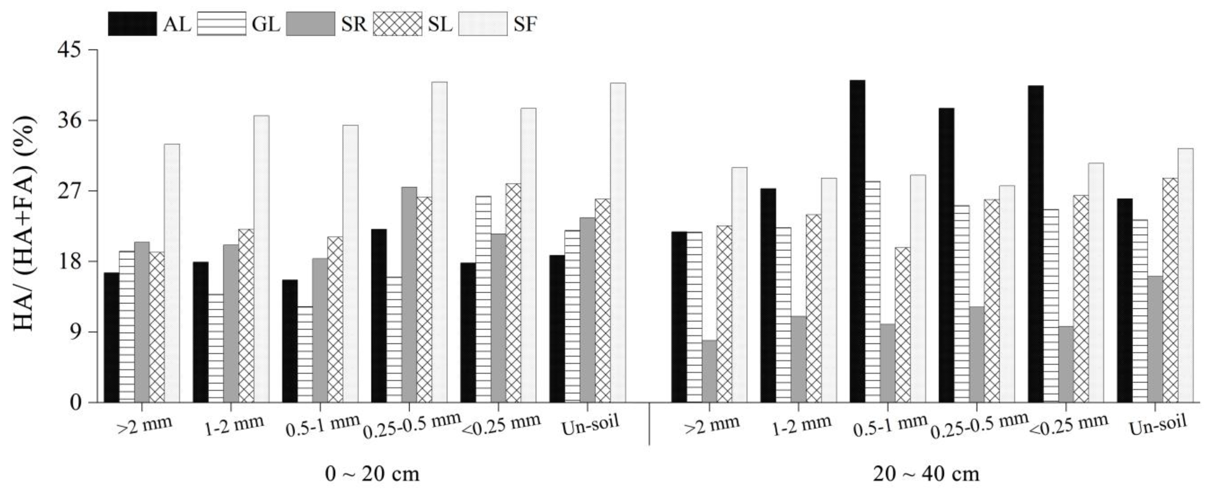 Forests 15 00292 g006