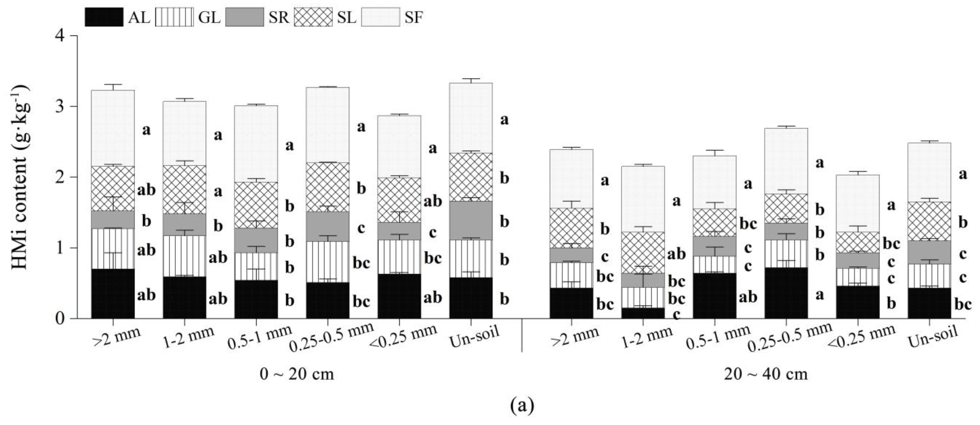 Forests 15 00292 g007a