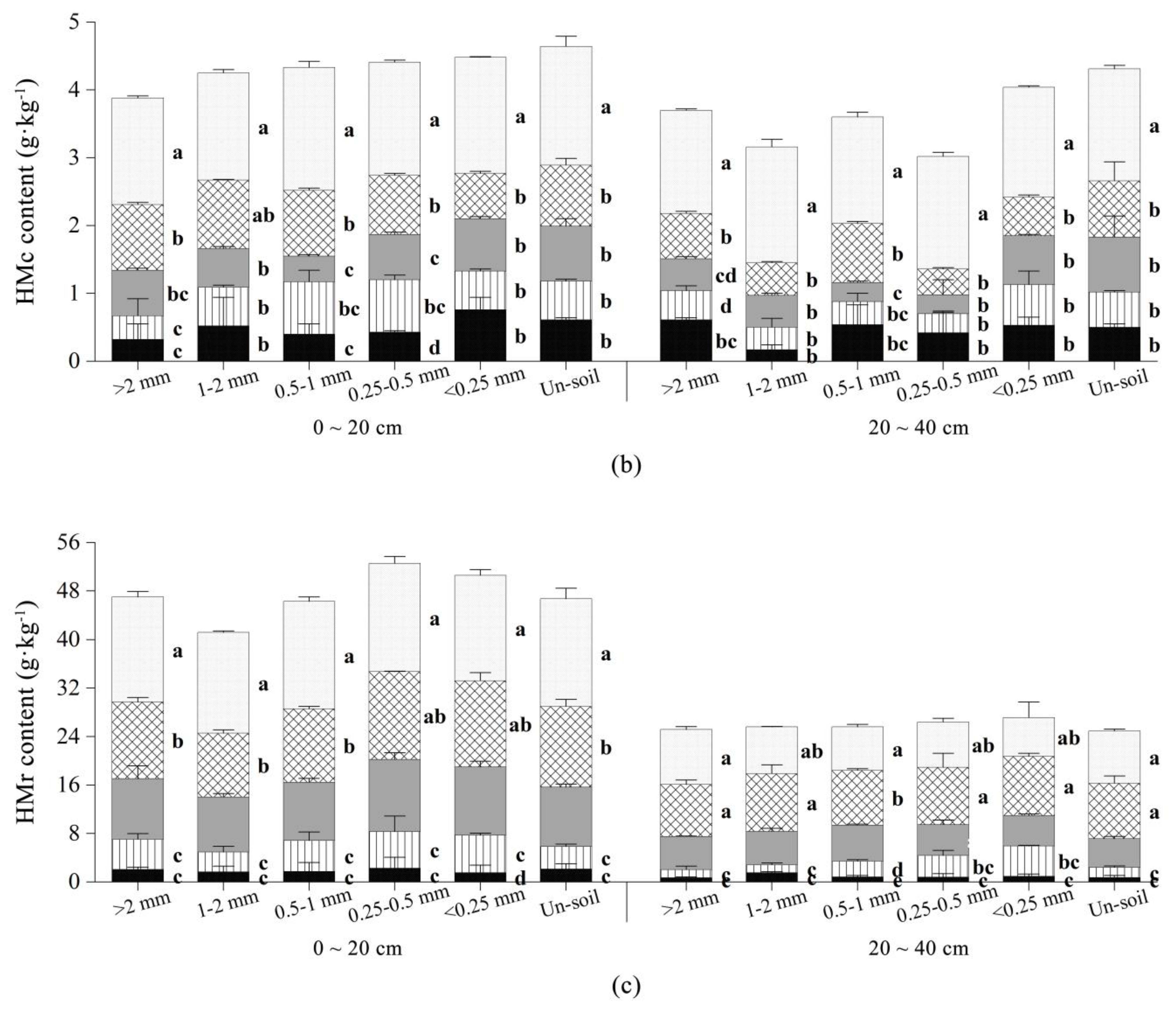 Forests 15 00292 g007b