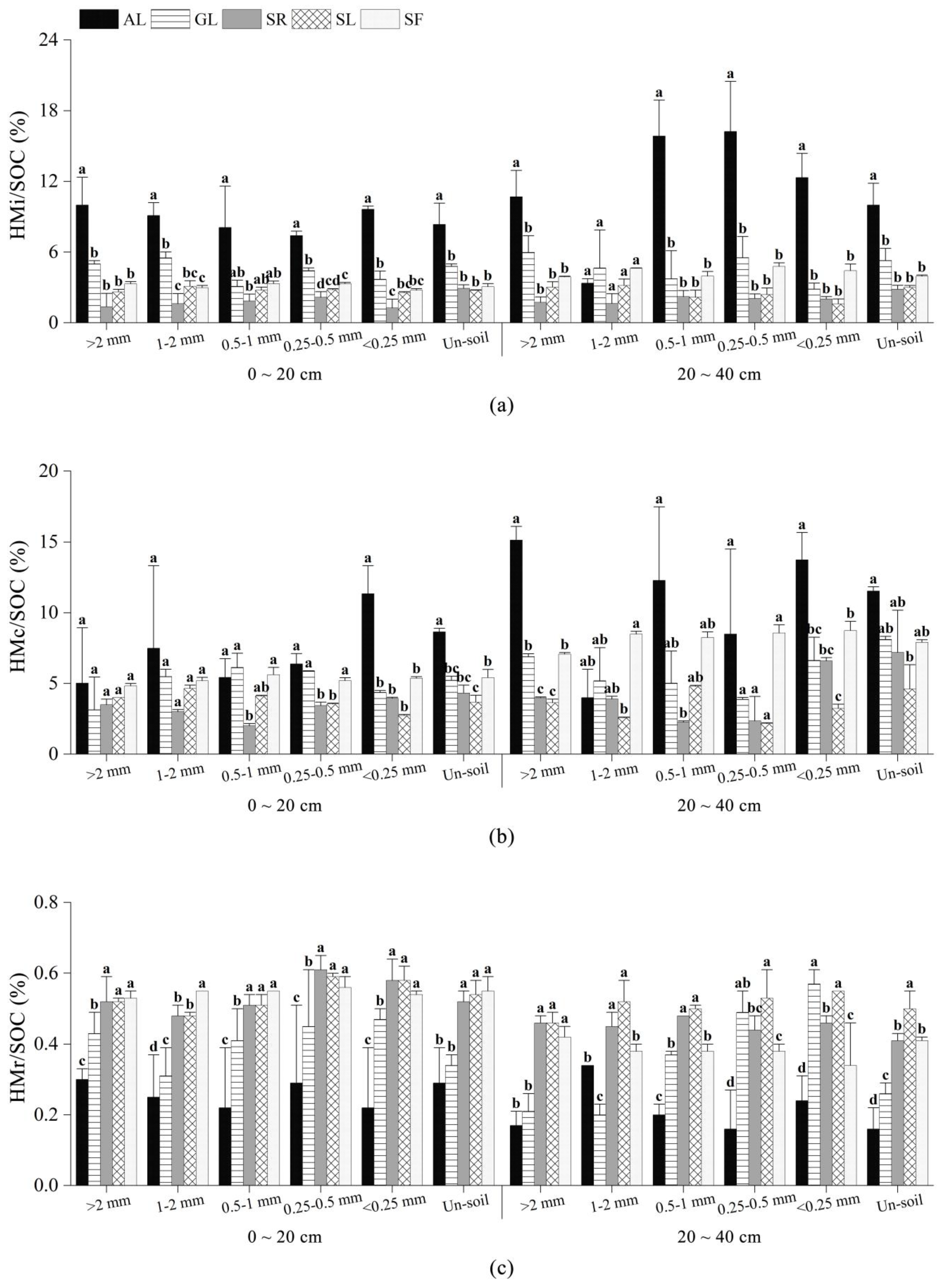 Forests 15 00292 g008