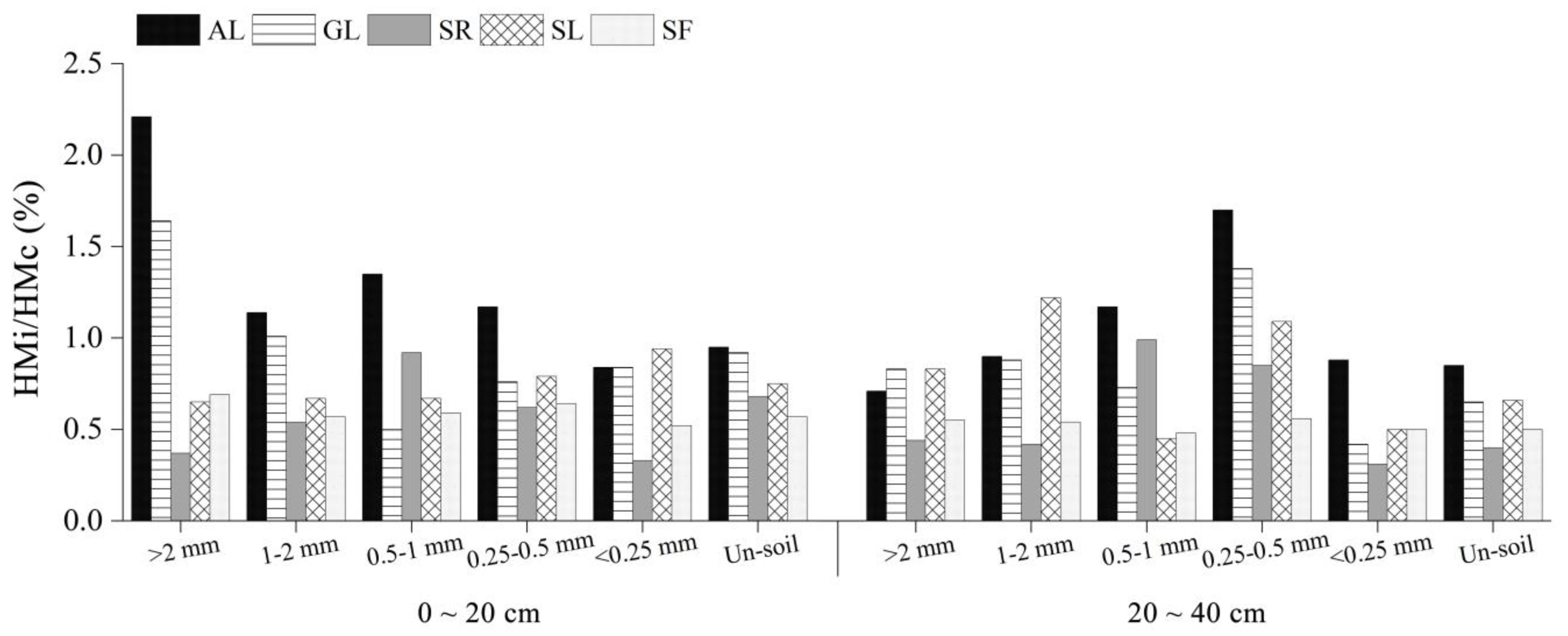 Forests 15 00292 g009