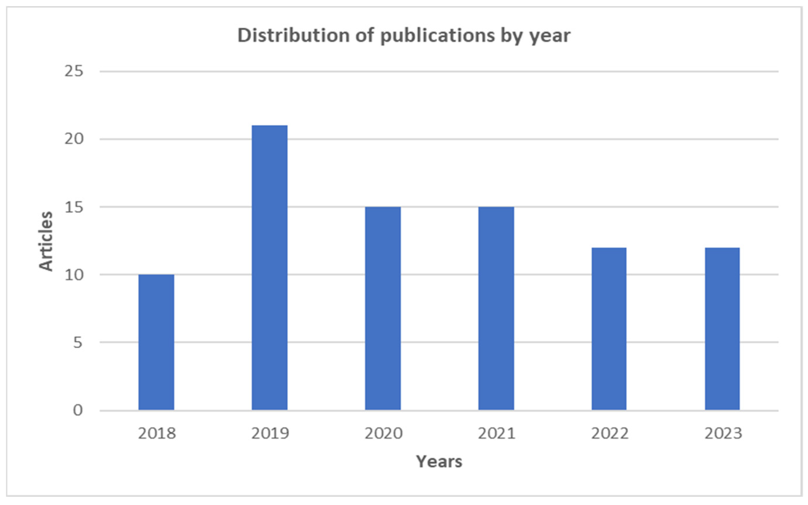 Forests 15 00297 g004