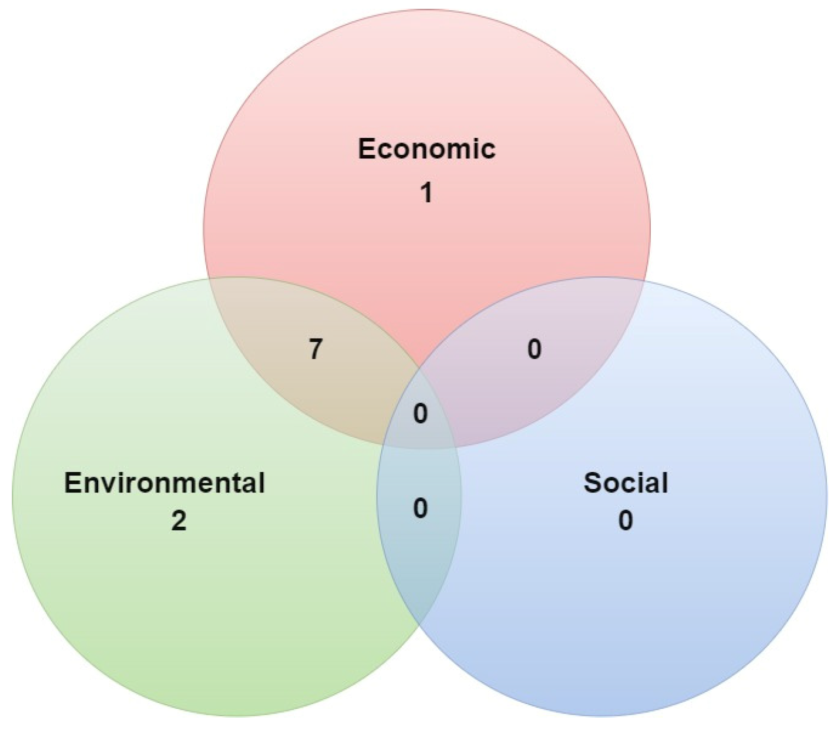 Forests 15 00297 g007