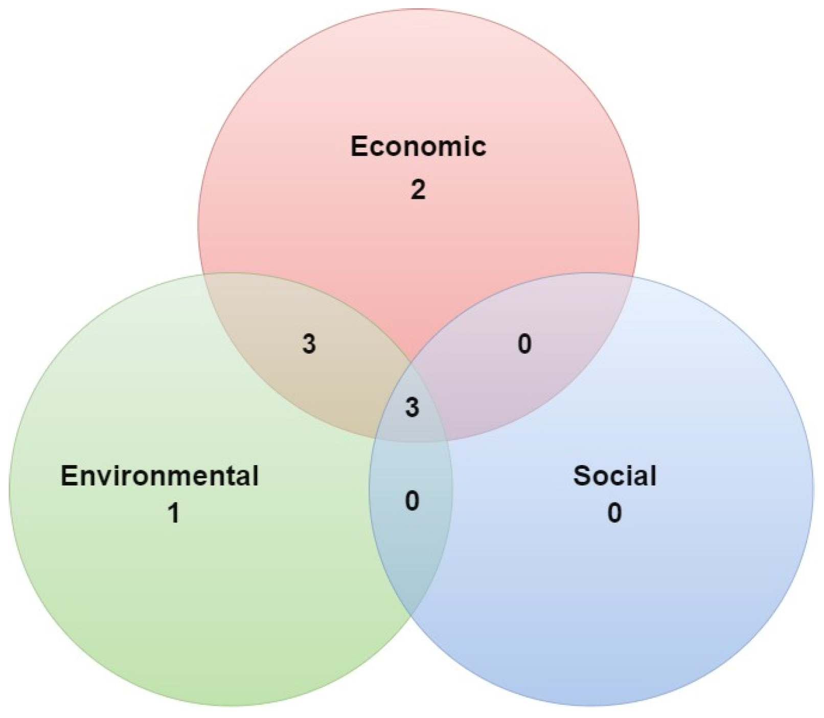 Forests 15 00297 g009