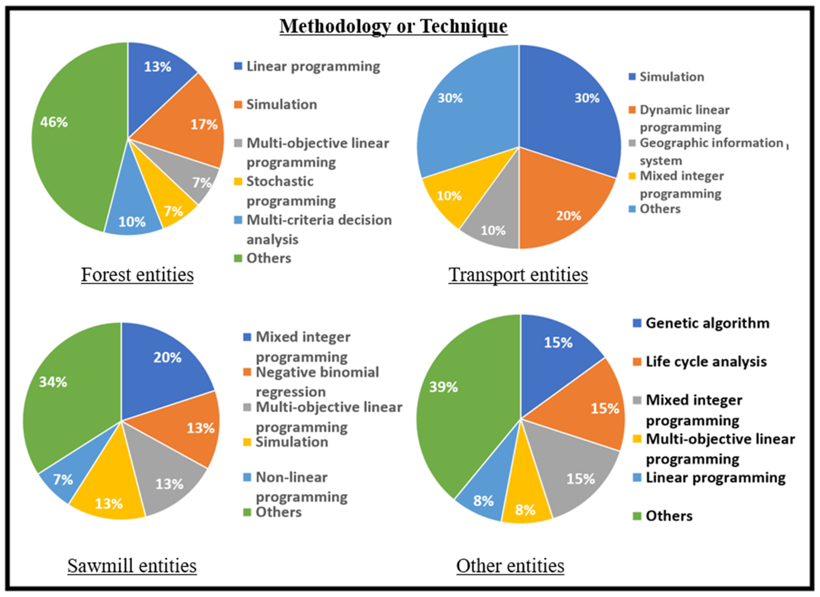 Forests 15 00297 g011