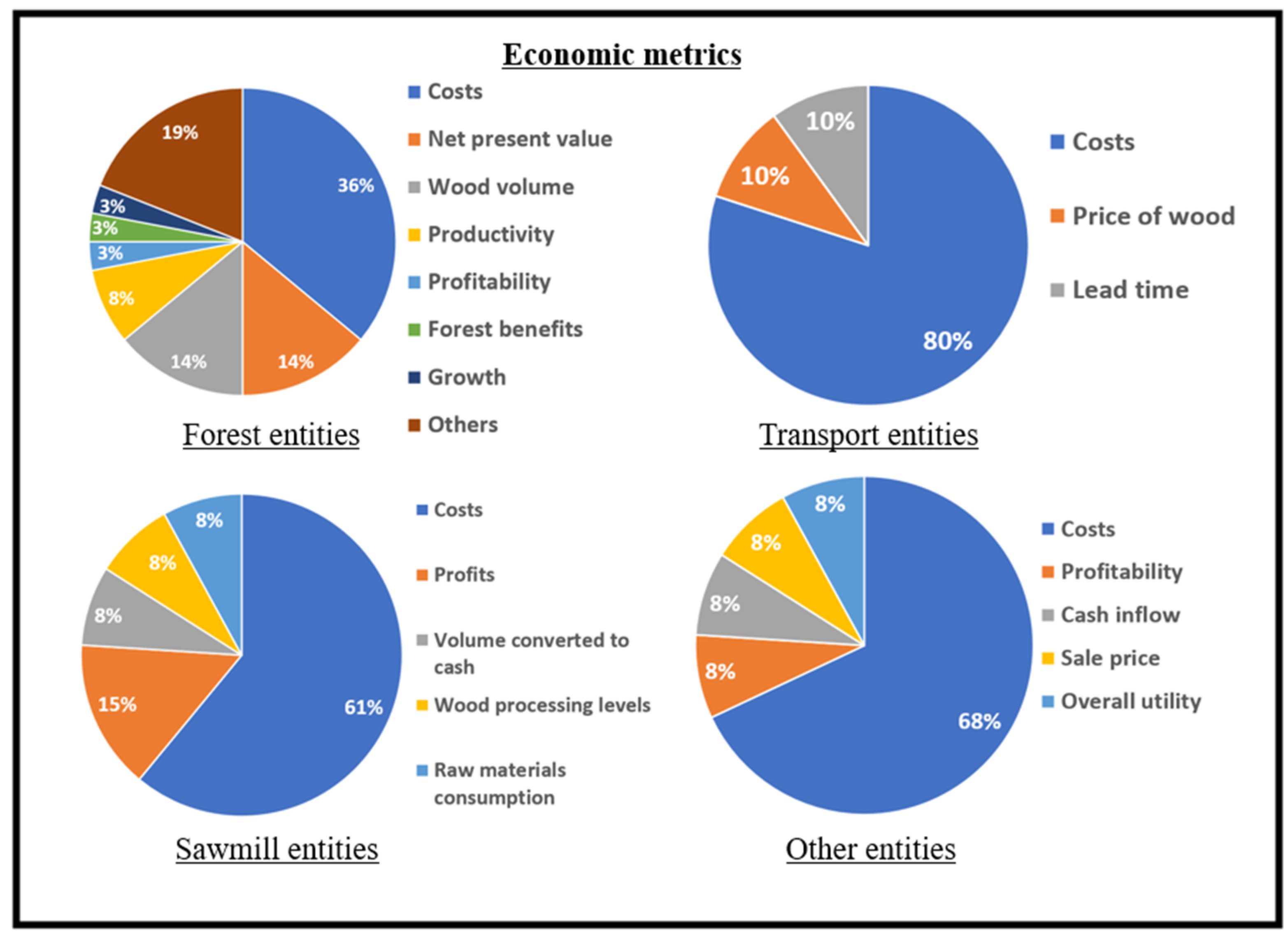Forests 15 00297 g012