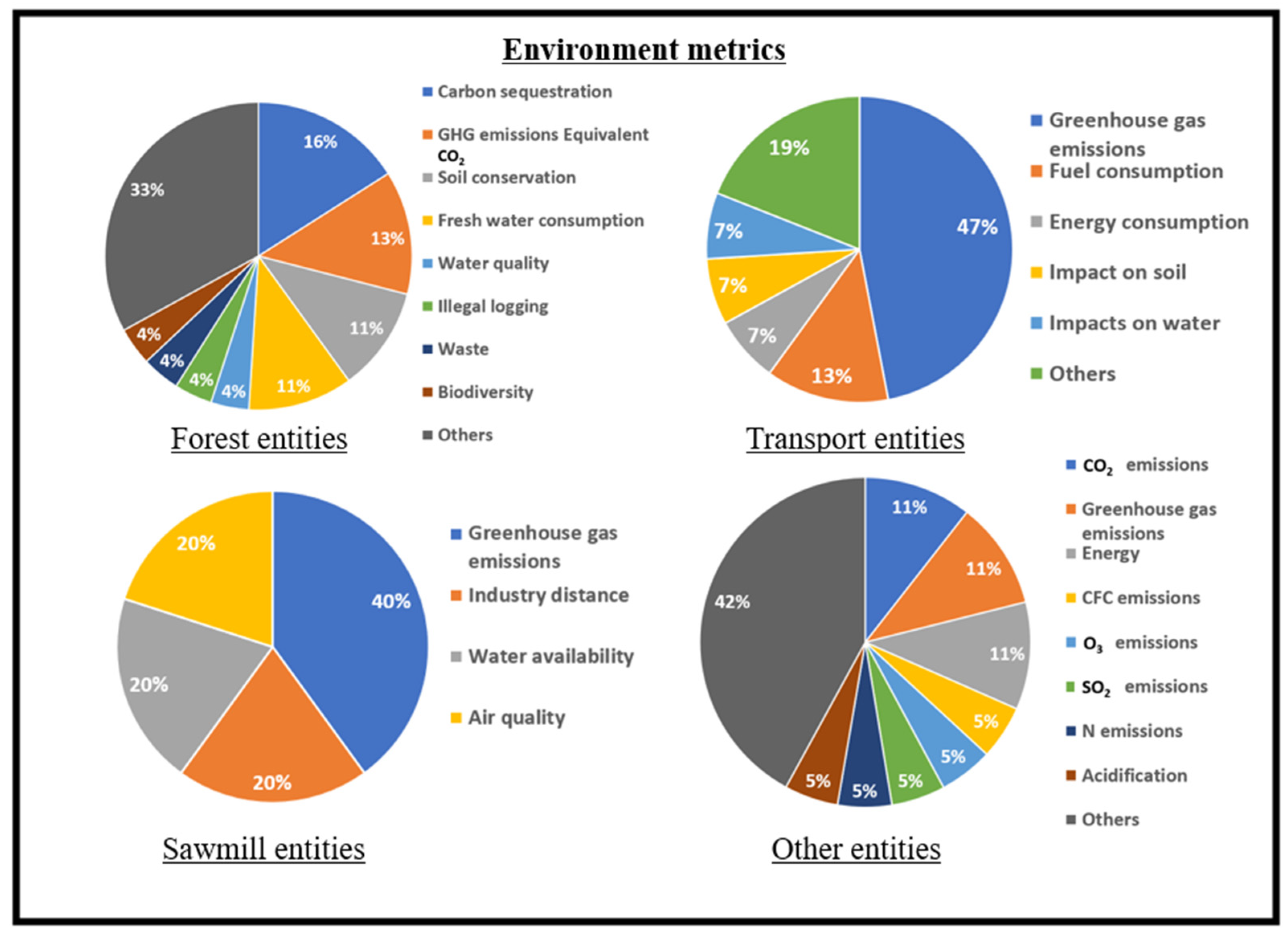 Forests 15 00297 g013