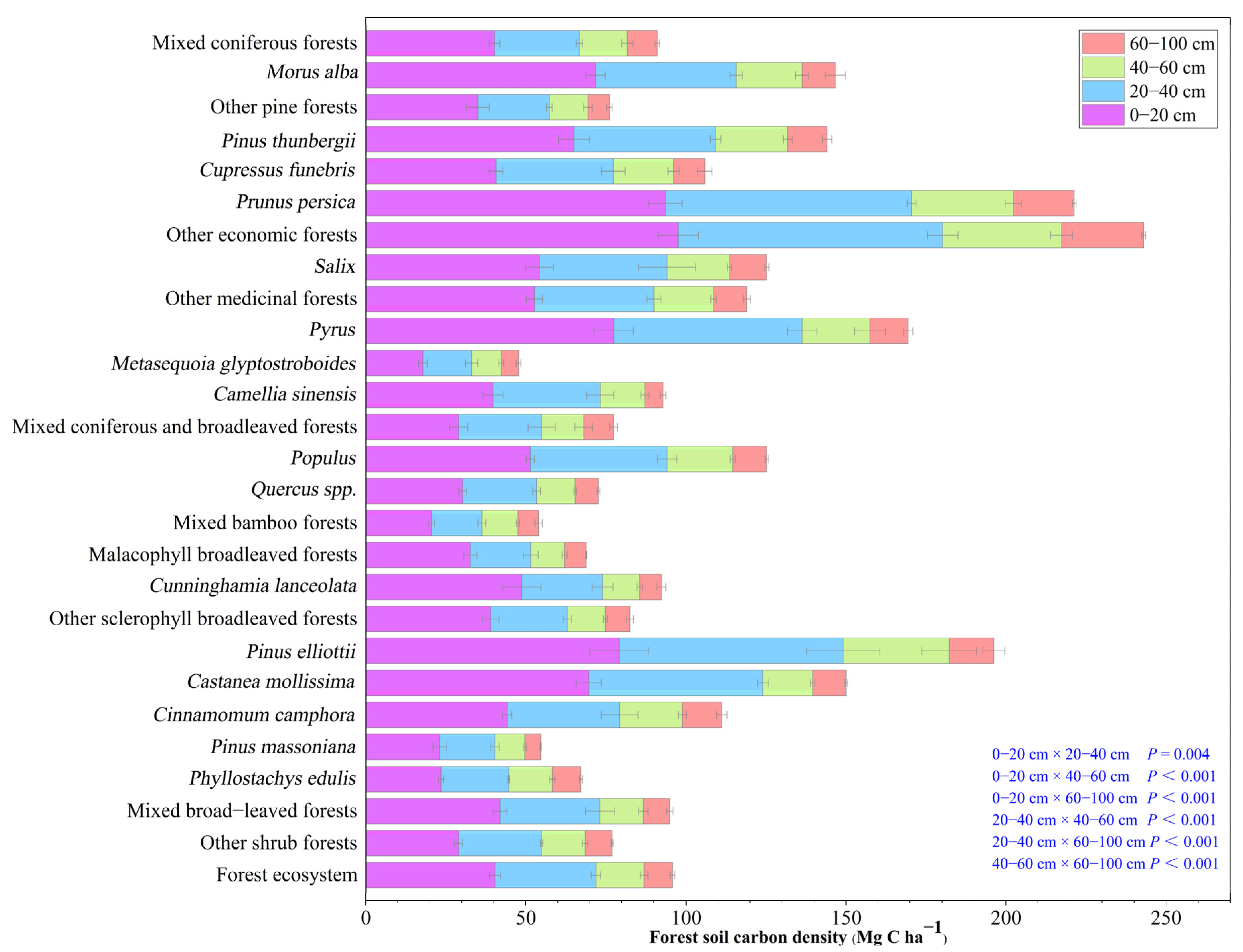 Forests 15 00303 g004