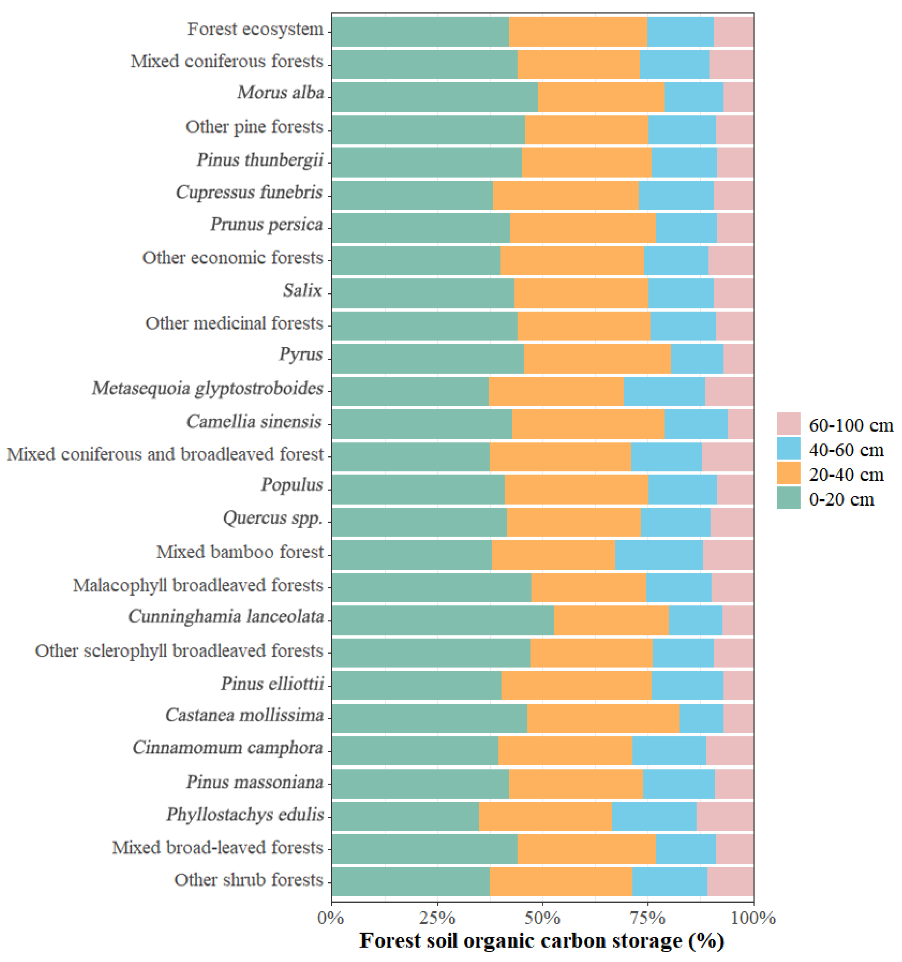 Forests 15 00303 g005
