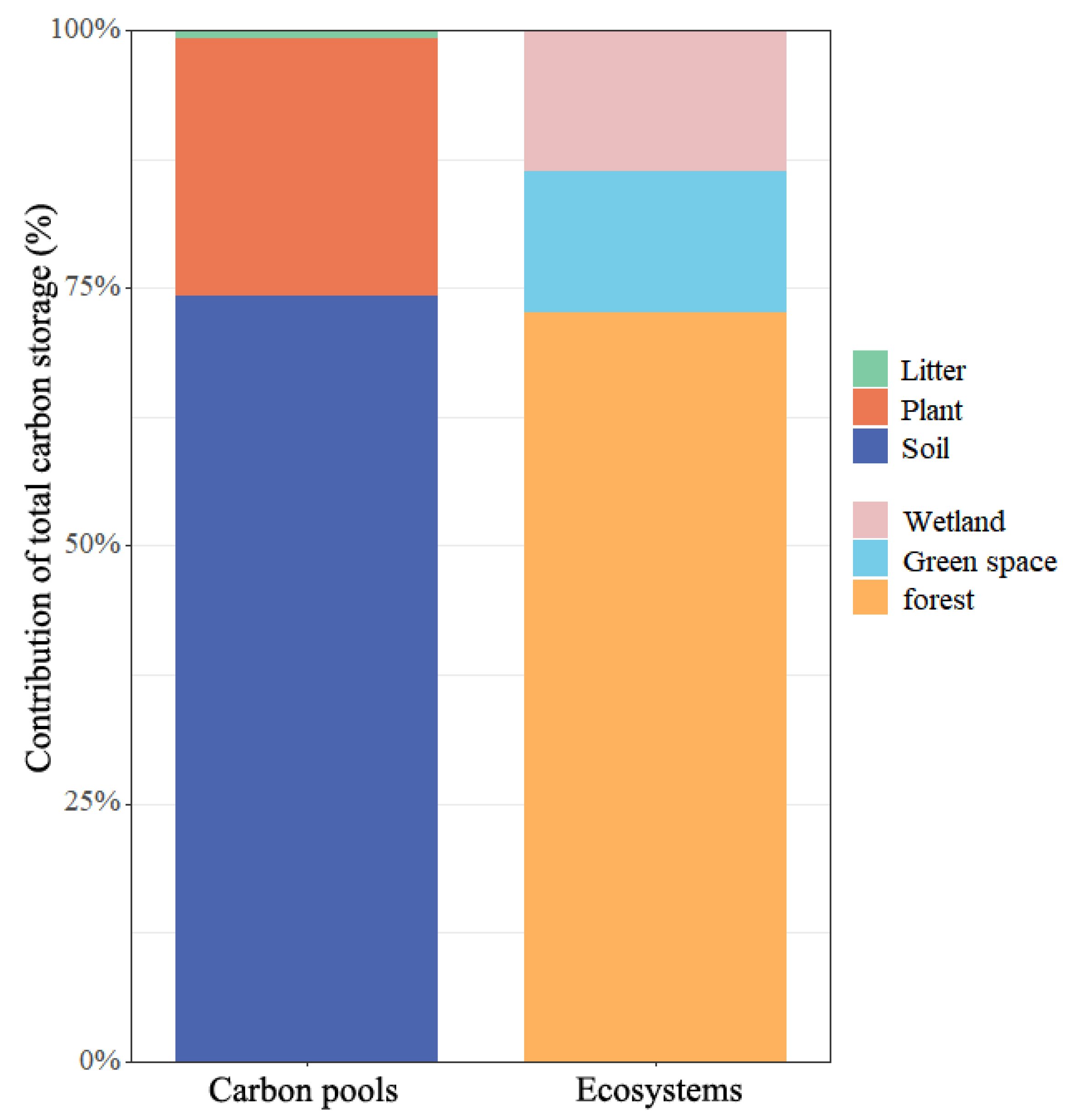Forests 15 00303 g007