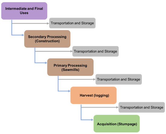 Economic Growth， Material Flows And the Environment: New Applications of Structural Decomposition Analysis And Physical Input-Output Tables (Advances in Ecological Economics) [ハードカバー] Hoekstra， Rutger Economic Growth, Material Flows and the Environment: New