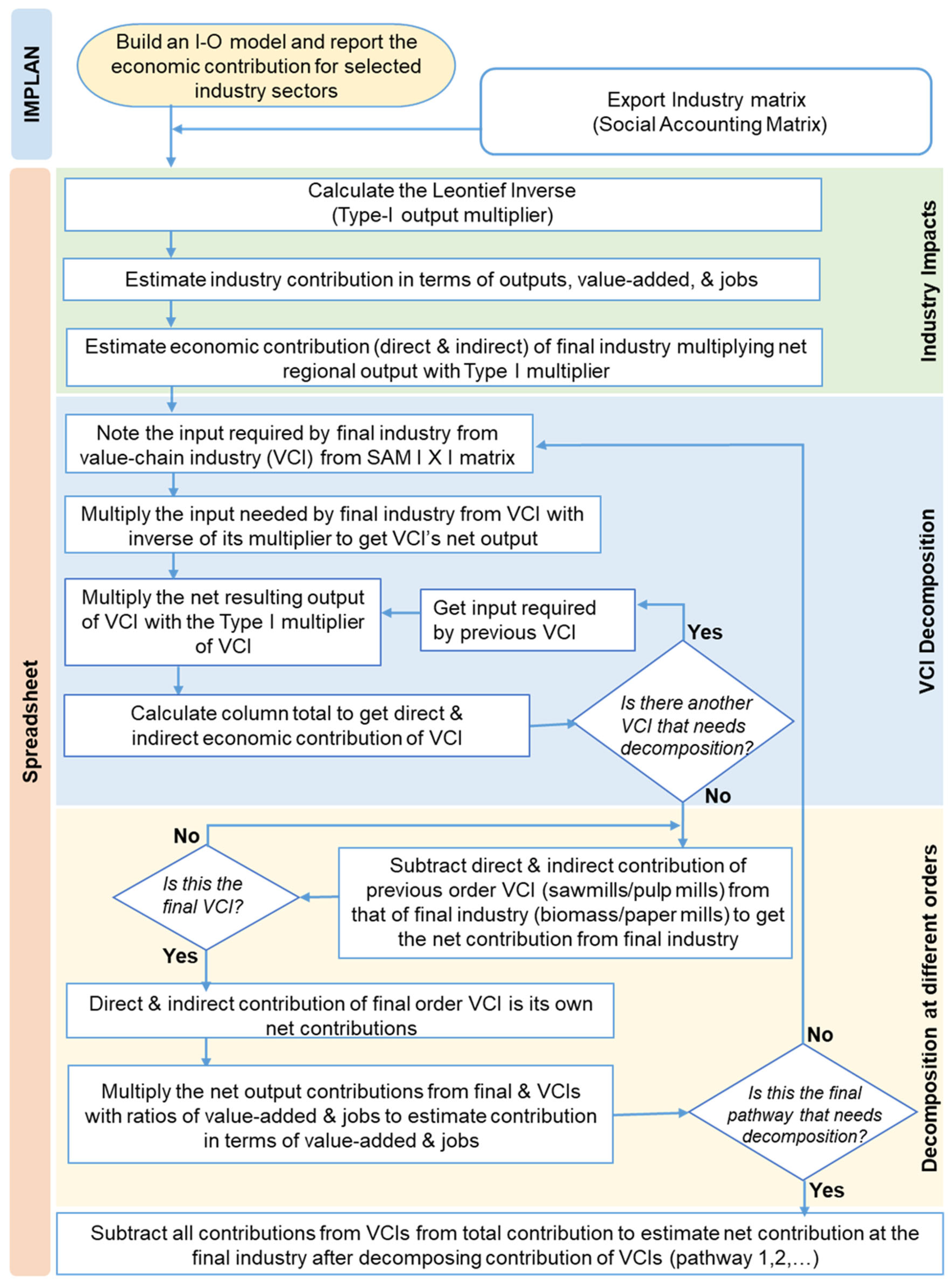 Forests 15 00305 g002