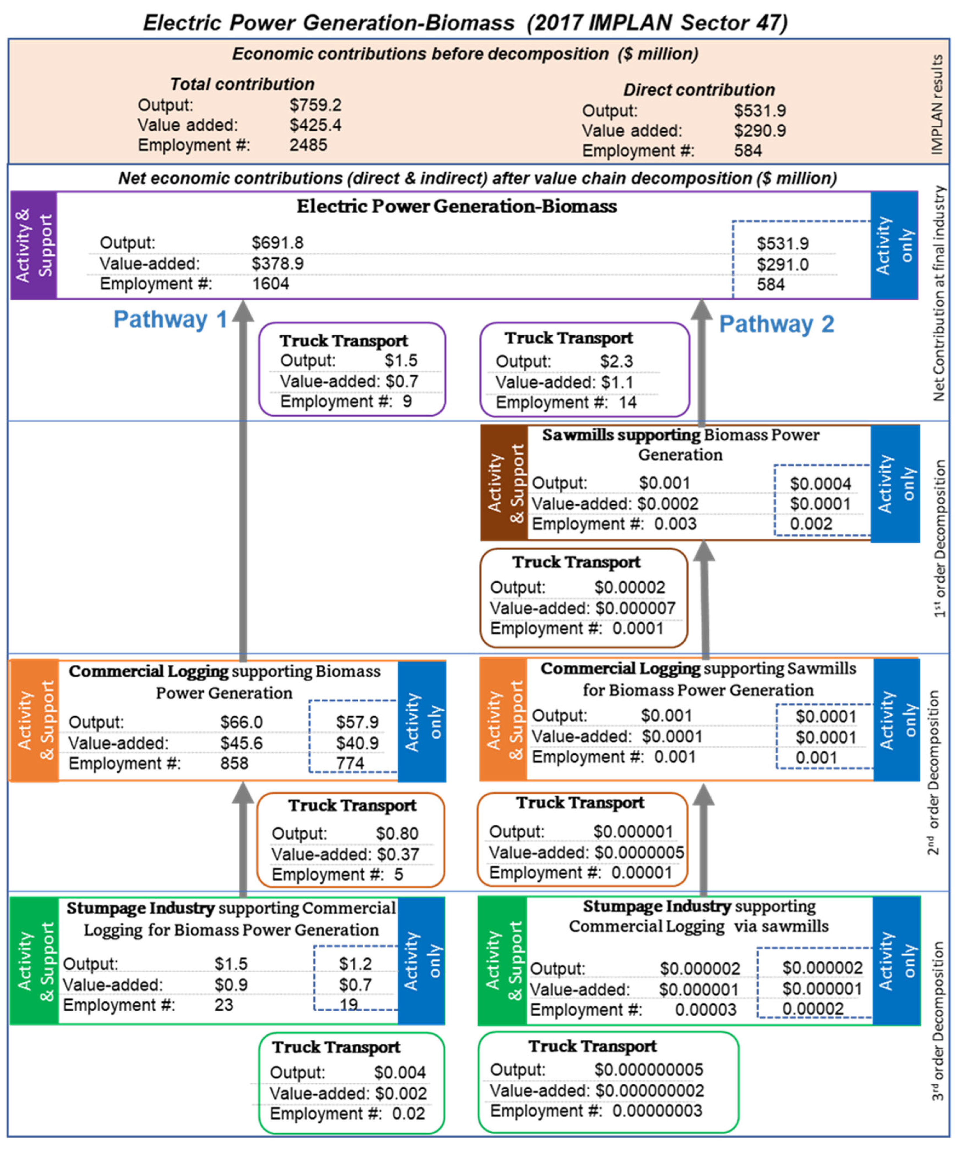 Forests 15 00305 g003