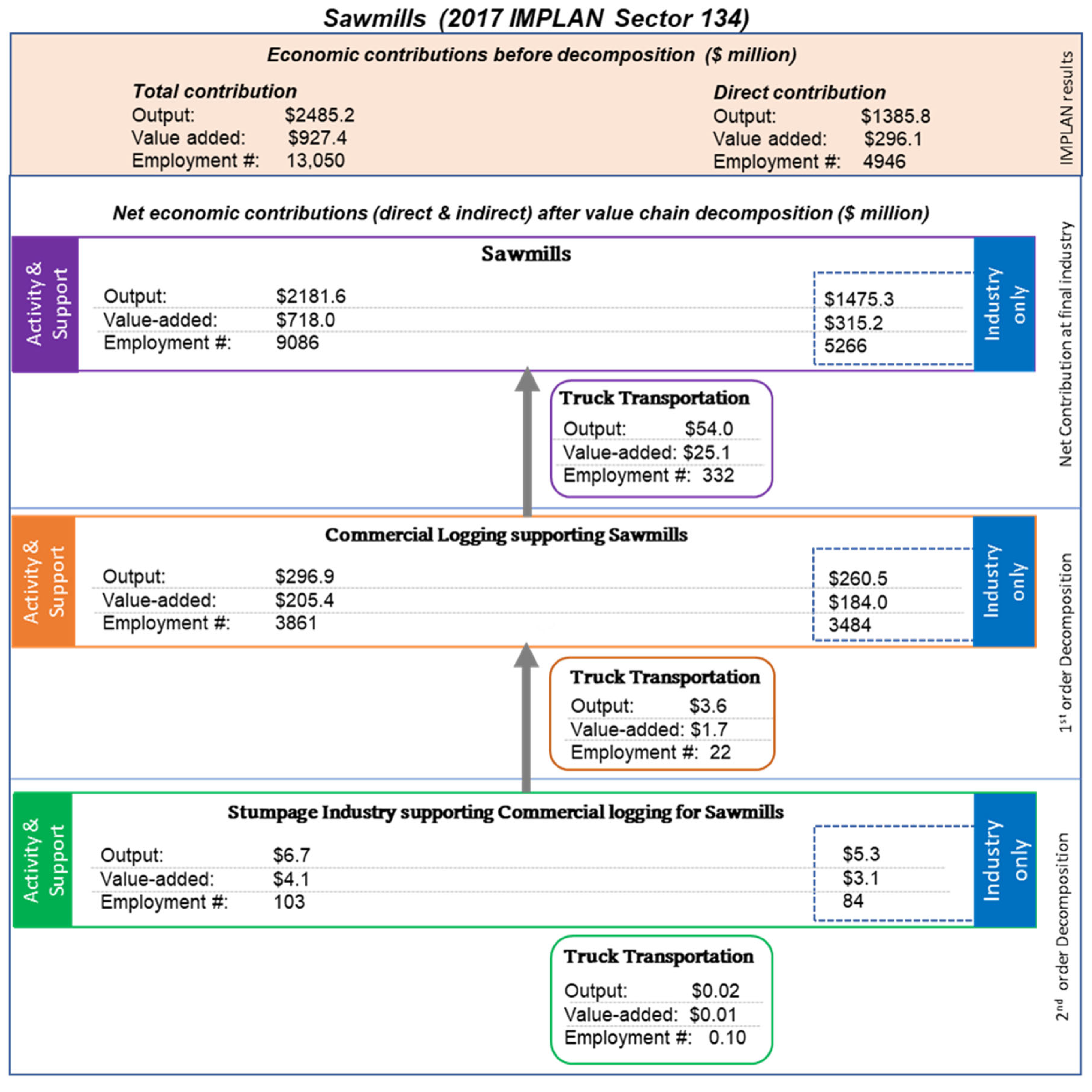 Forests 15 00305 g004