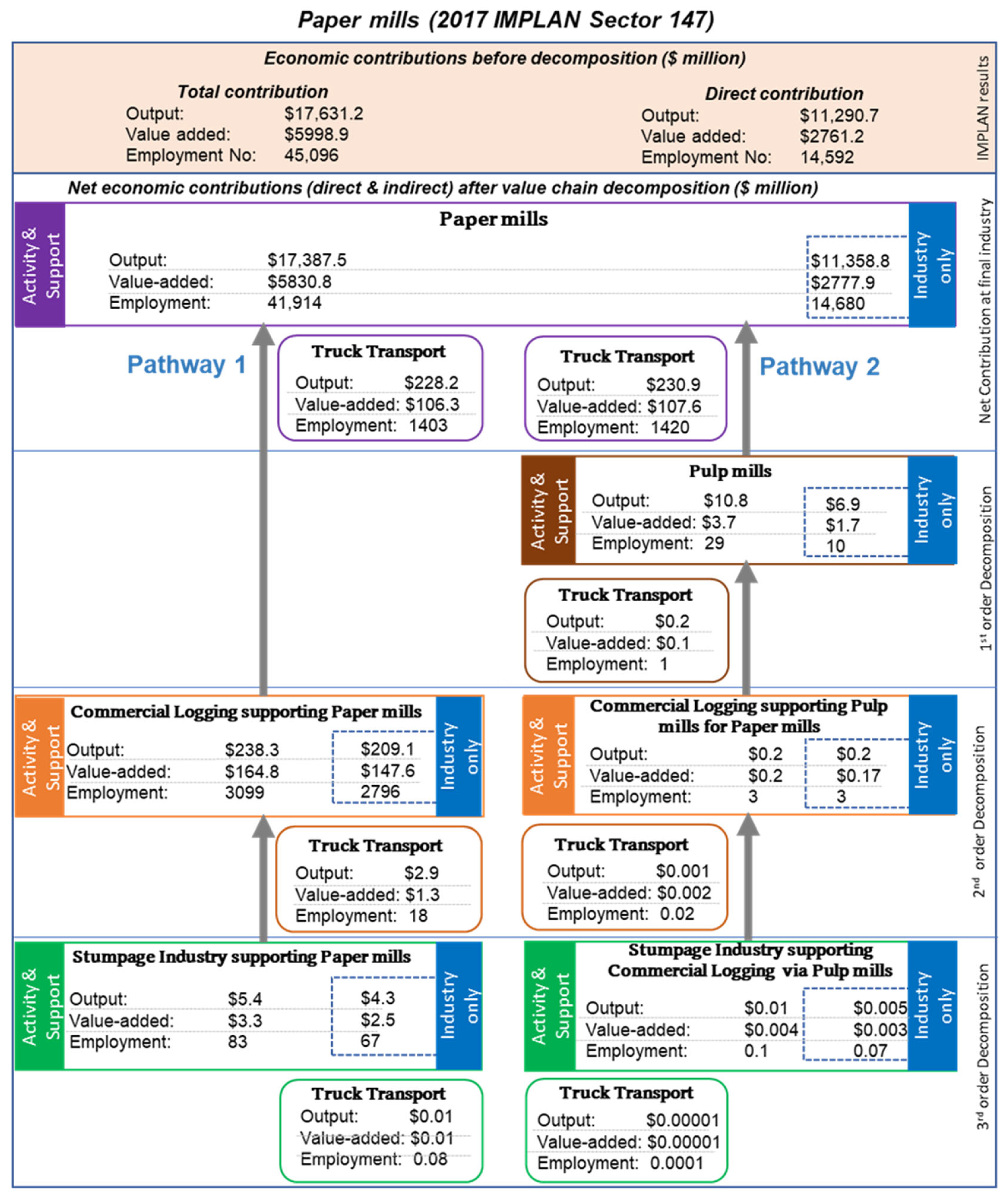 Forests 15 00305 g005