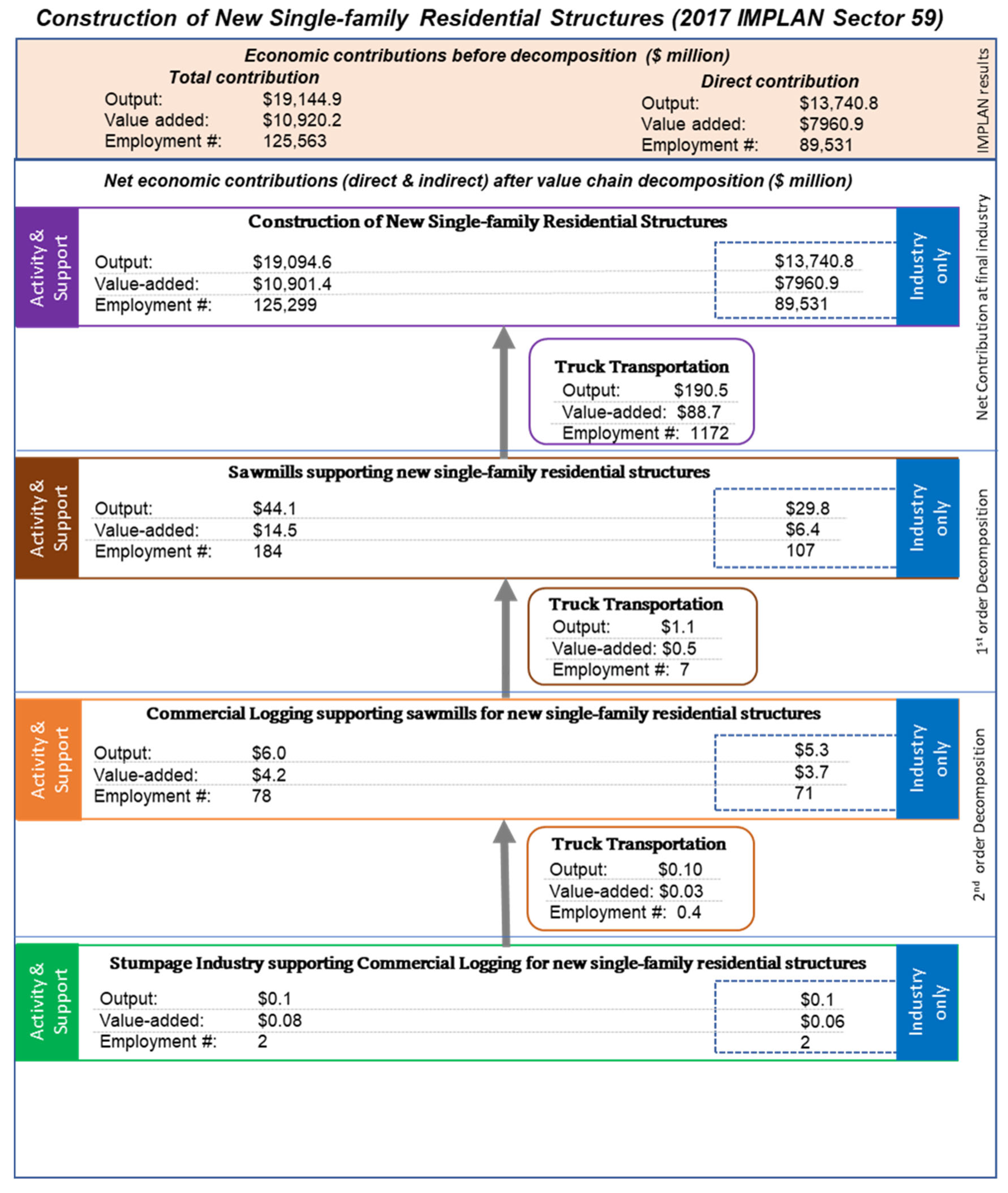 Forests 15 00305 g006