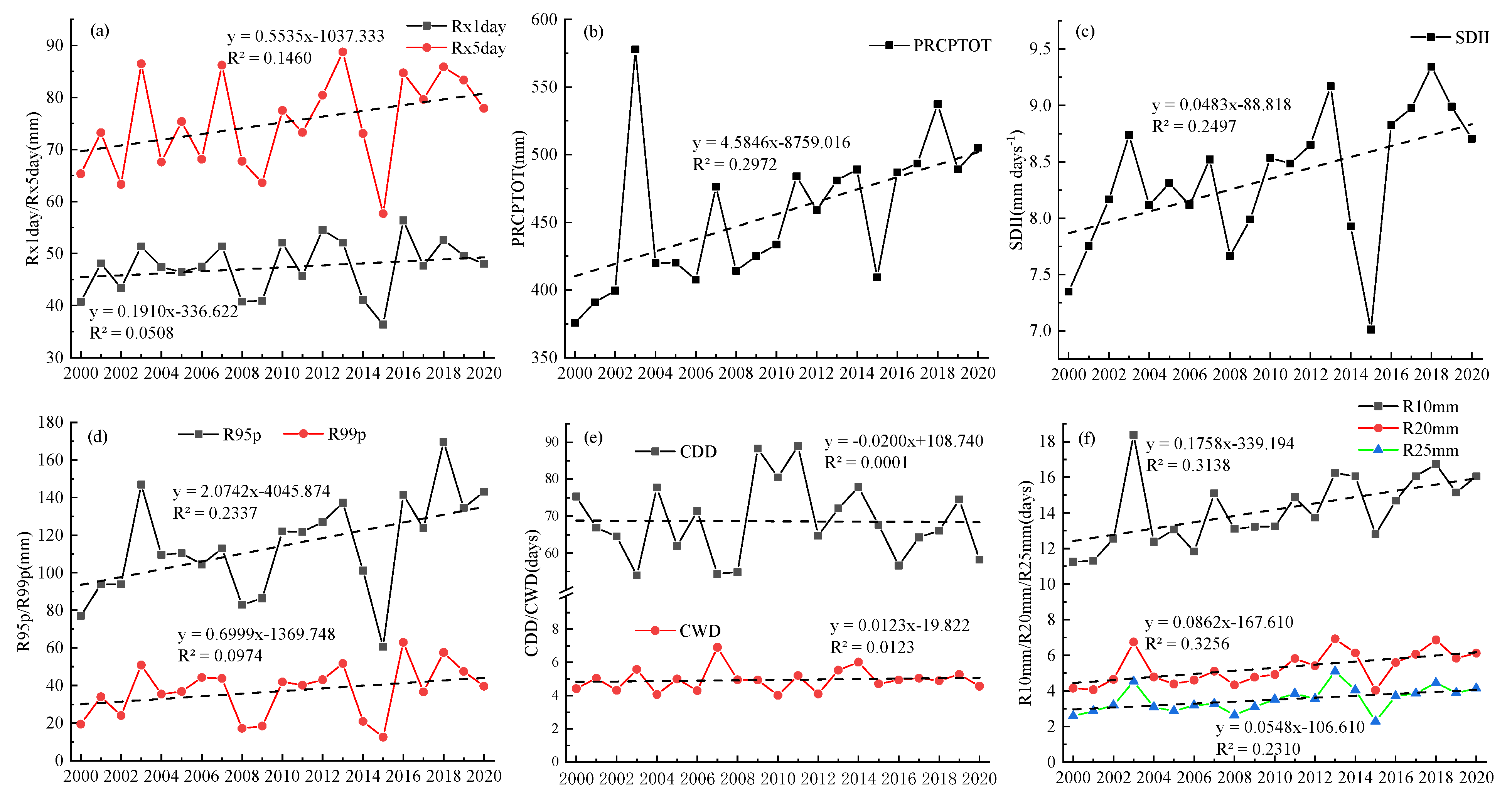 Forests 15 00307 g002