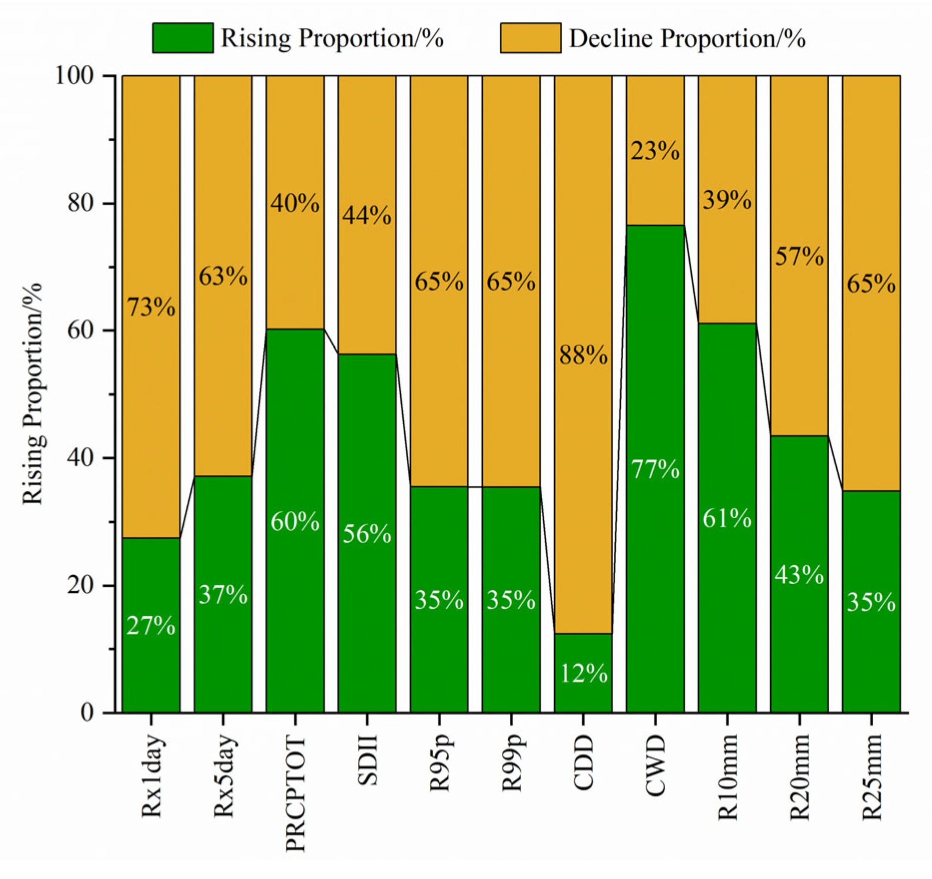 Forests 15 00307 g003