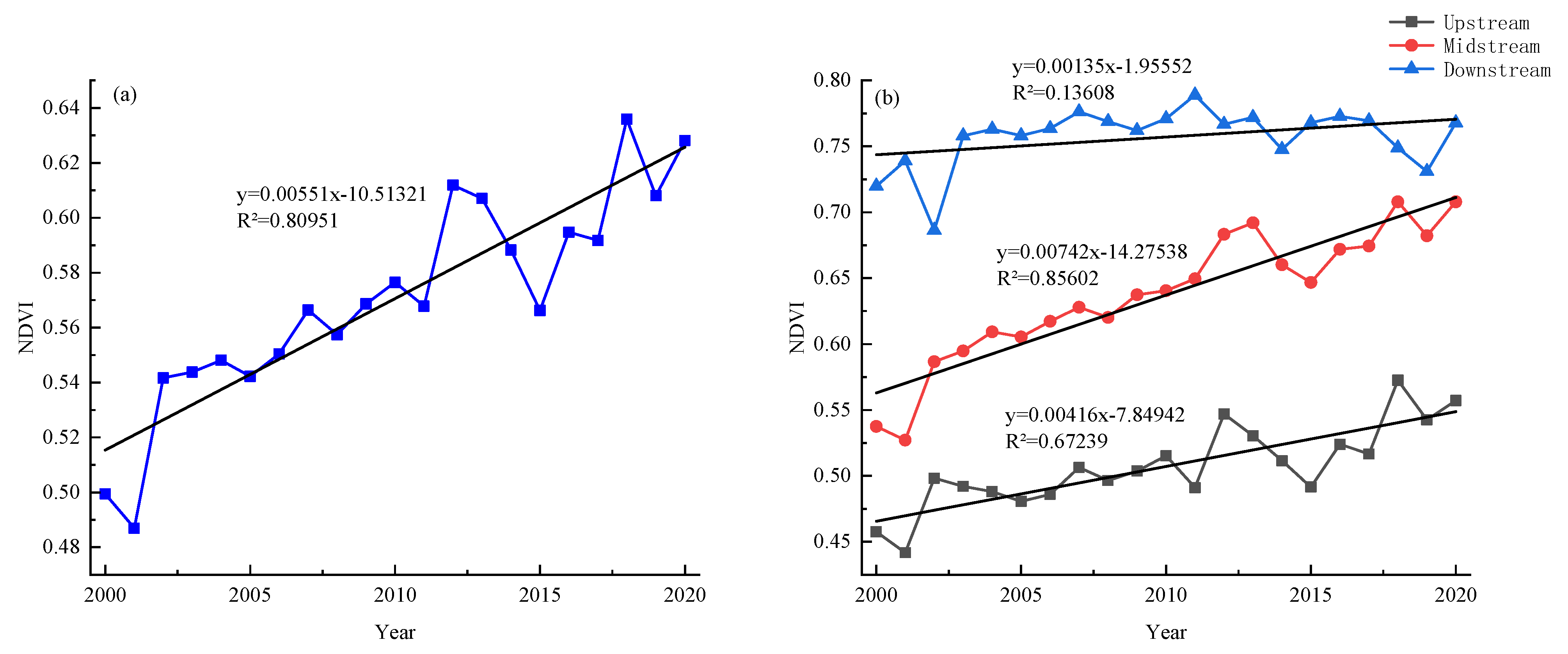 Forests 15 00307 g008