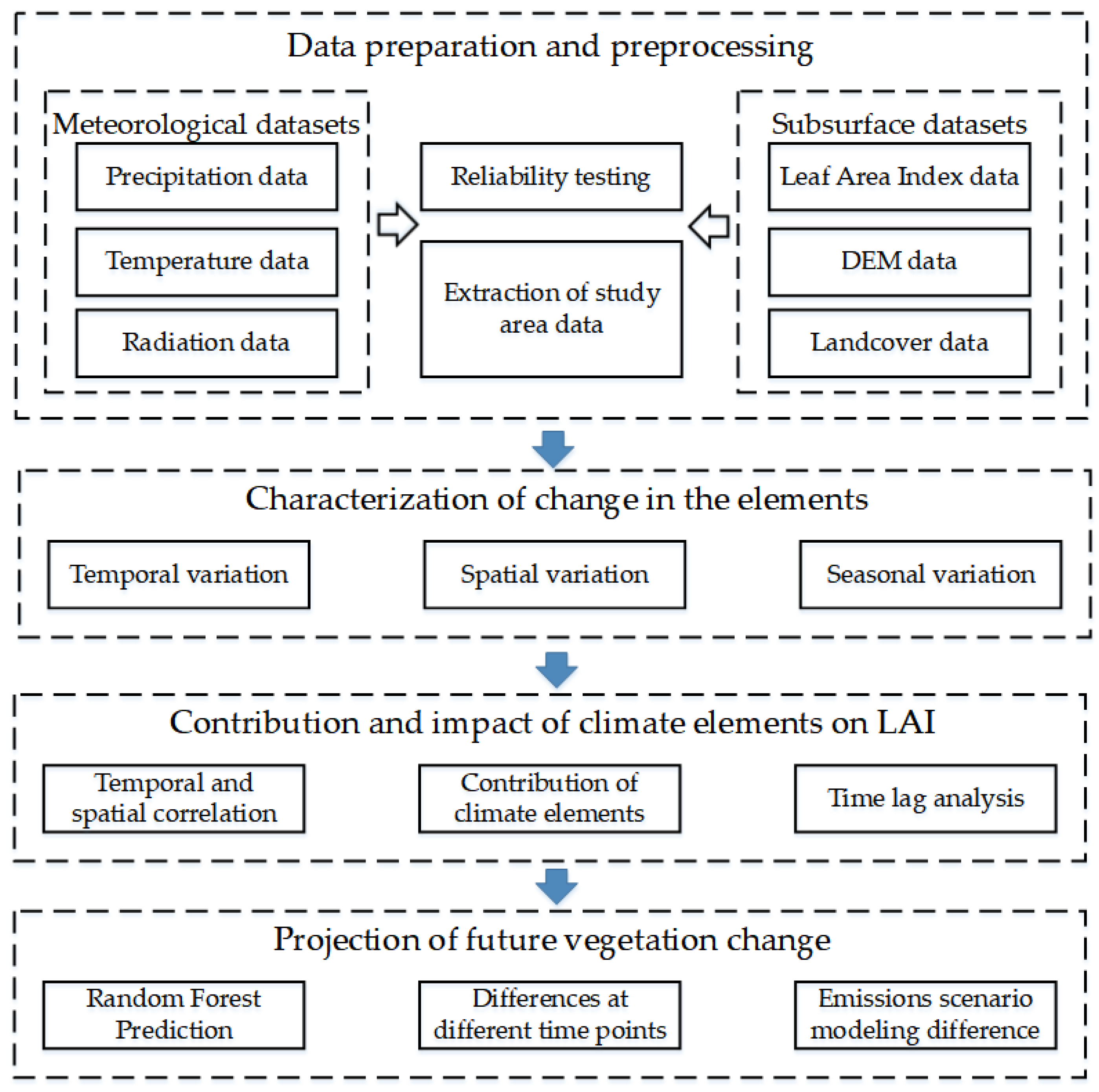 Forests 15 00308 g002