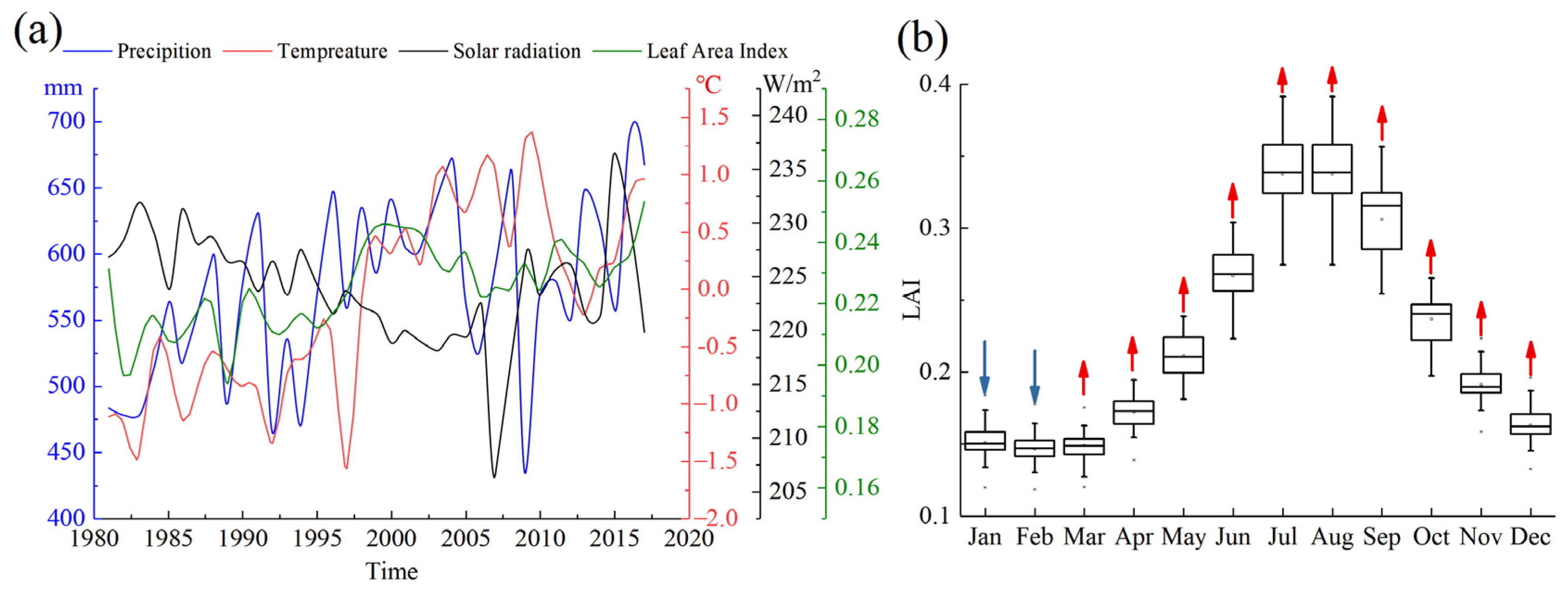 Forests 15 00308 g003