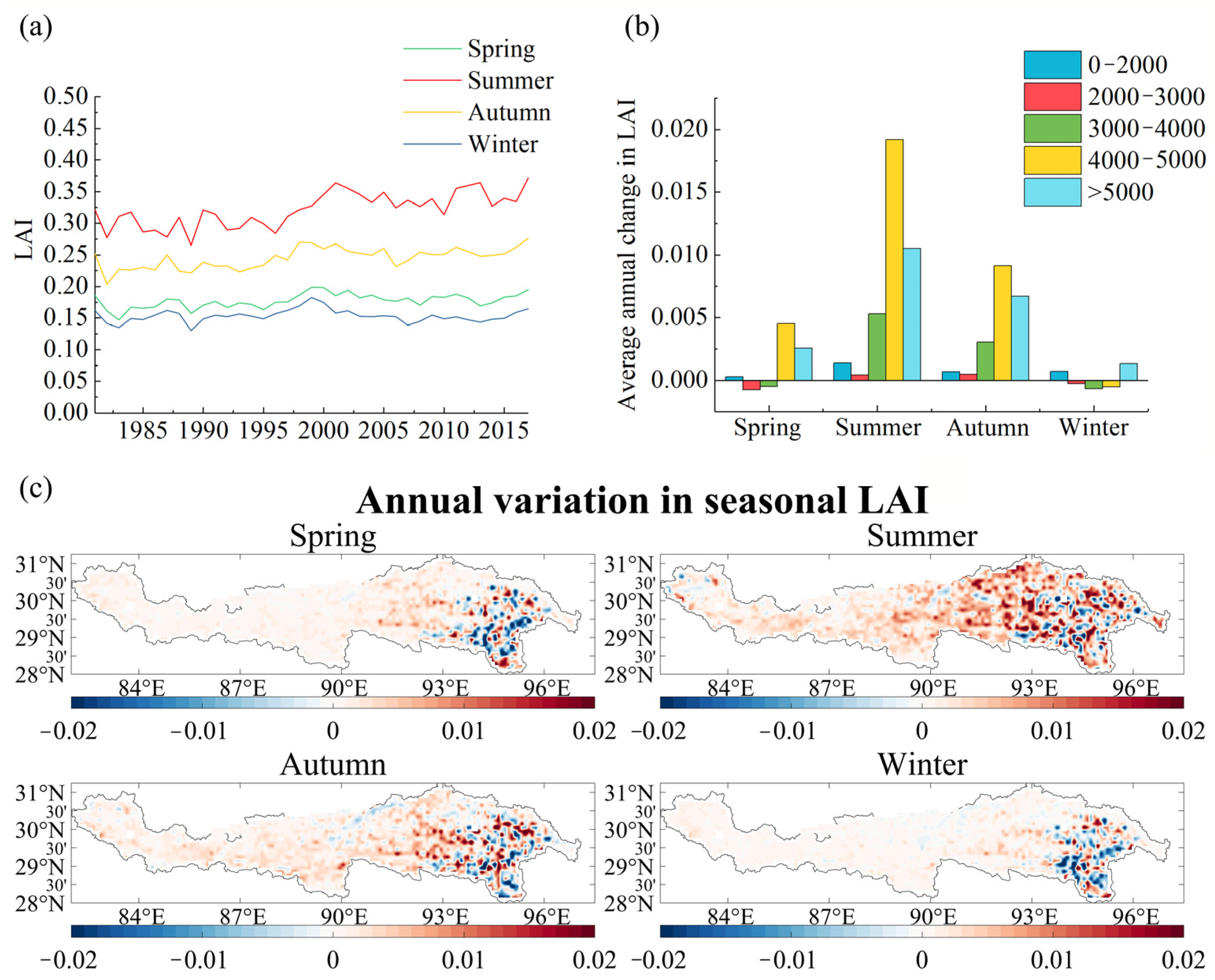 Forests 15 00308 g005