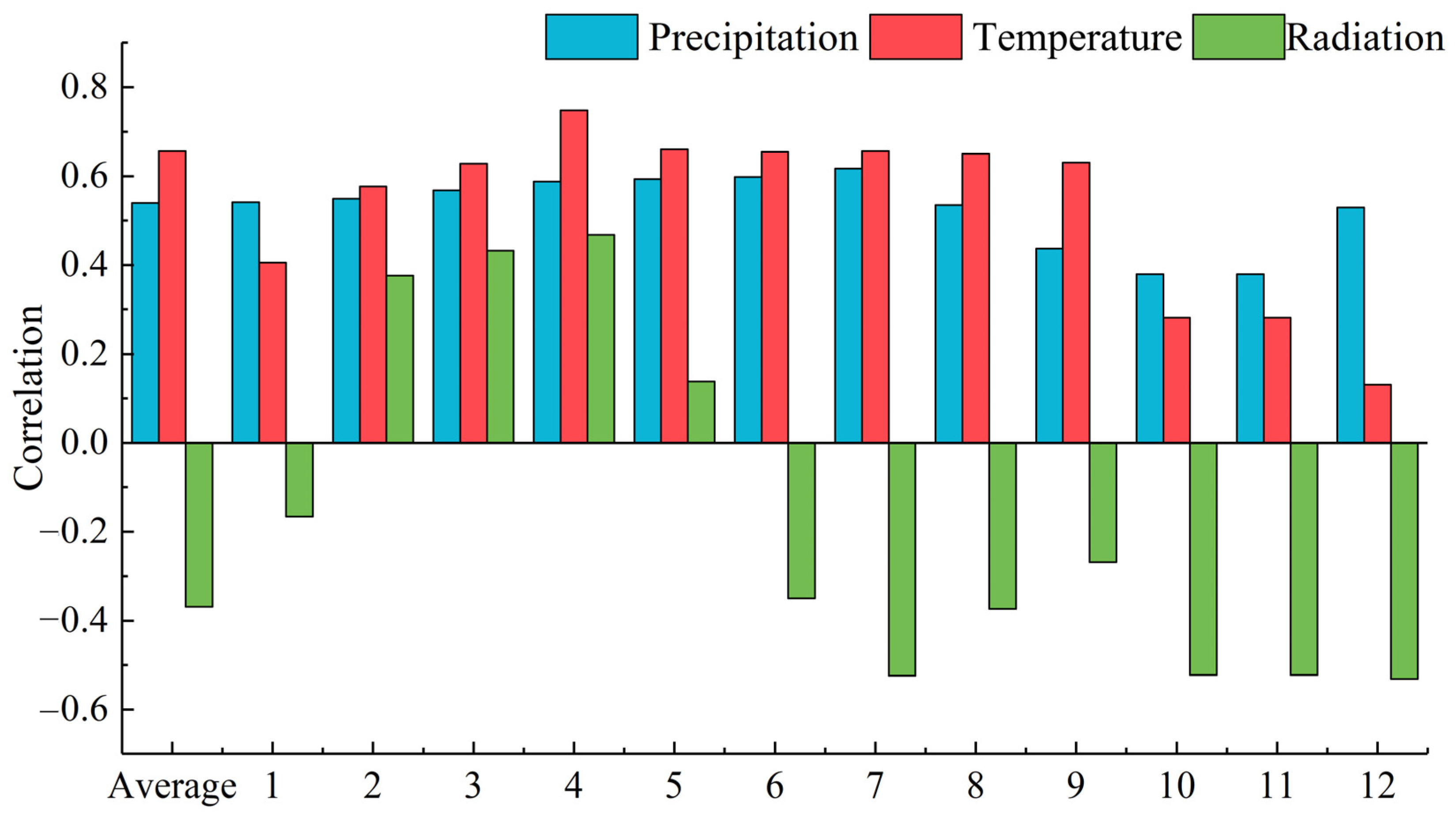 Forests 15 00308 g008