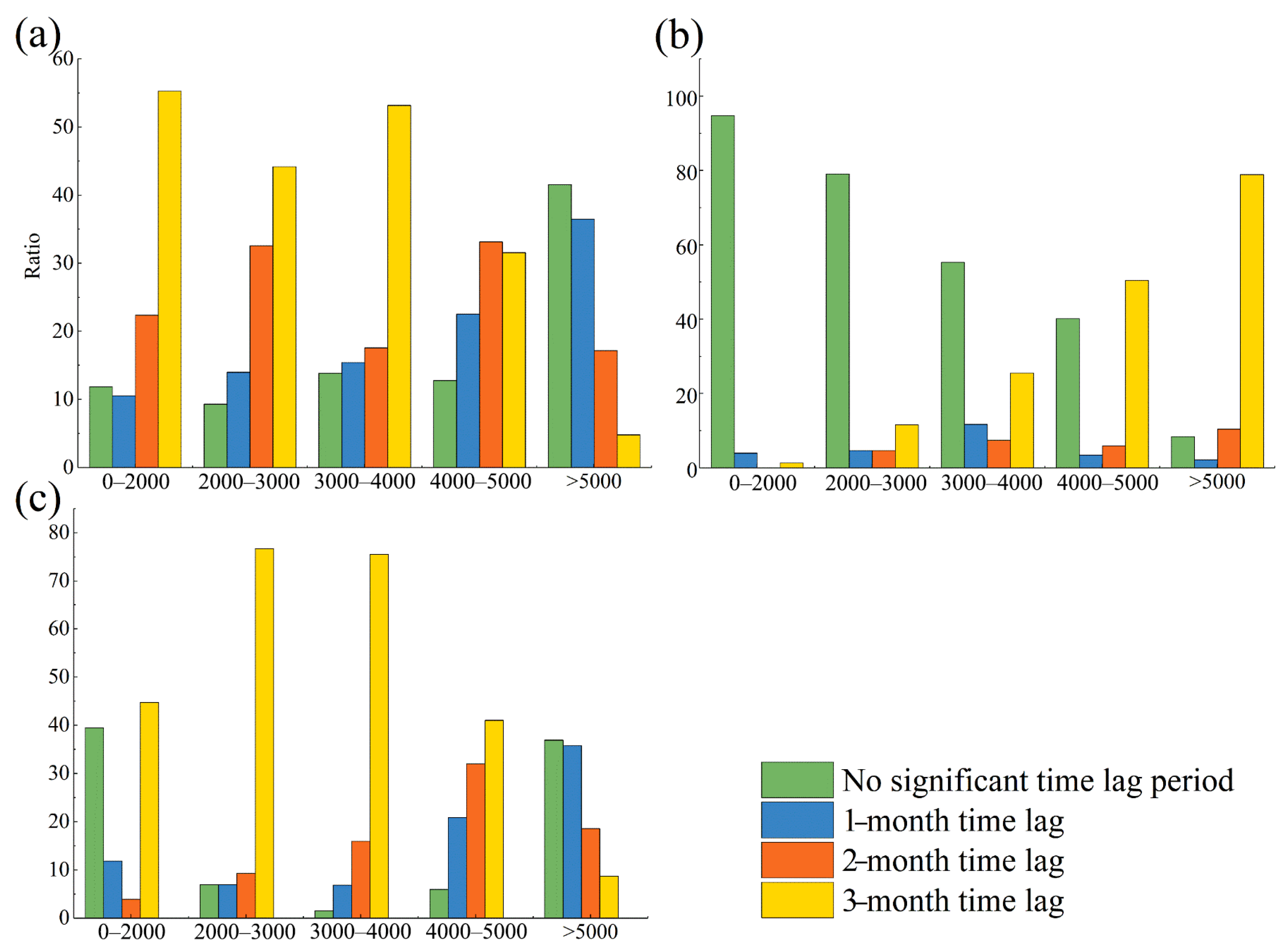 Forests 15 00308 g009