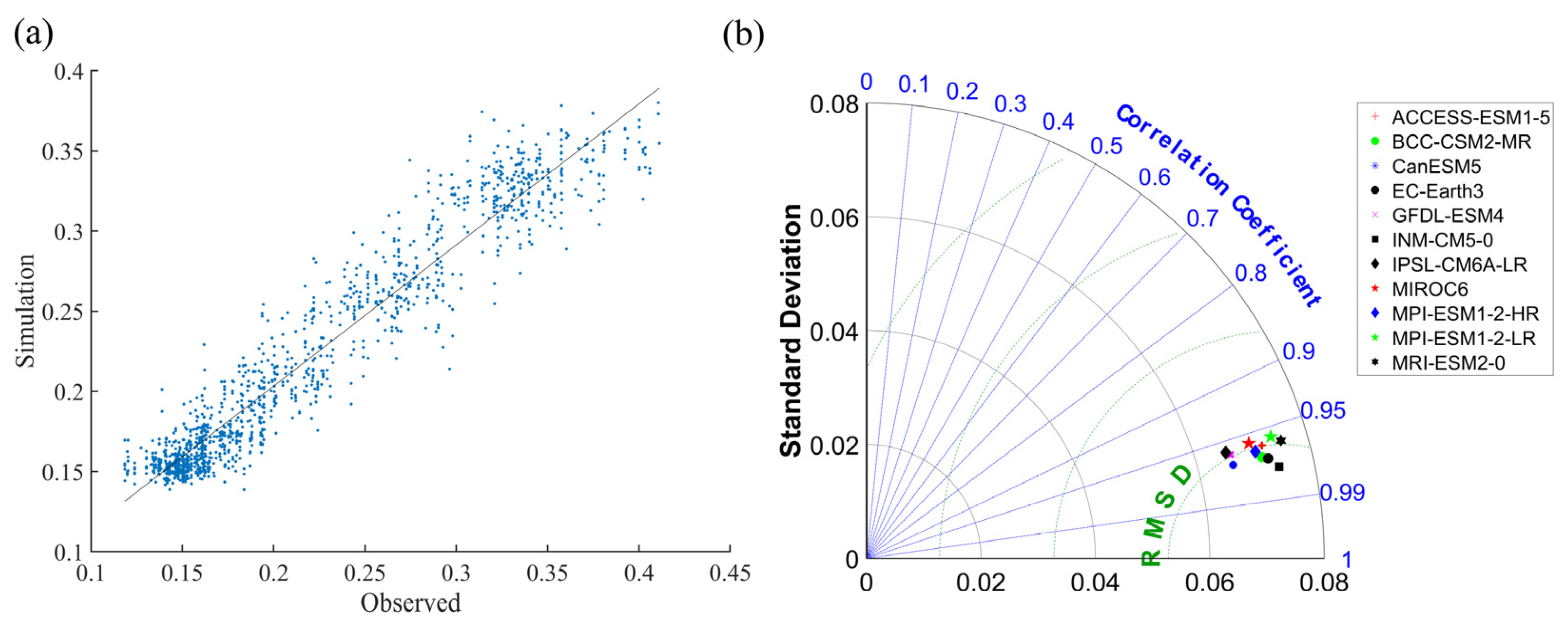 Forests 15 00308 g010