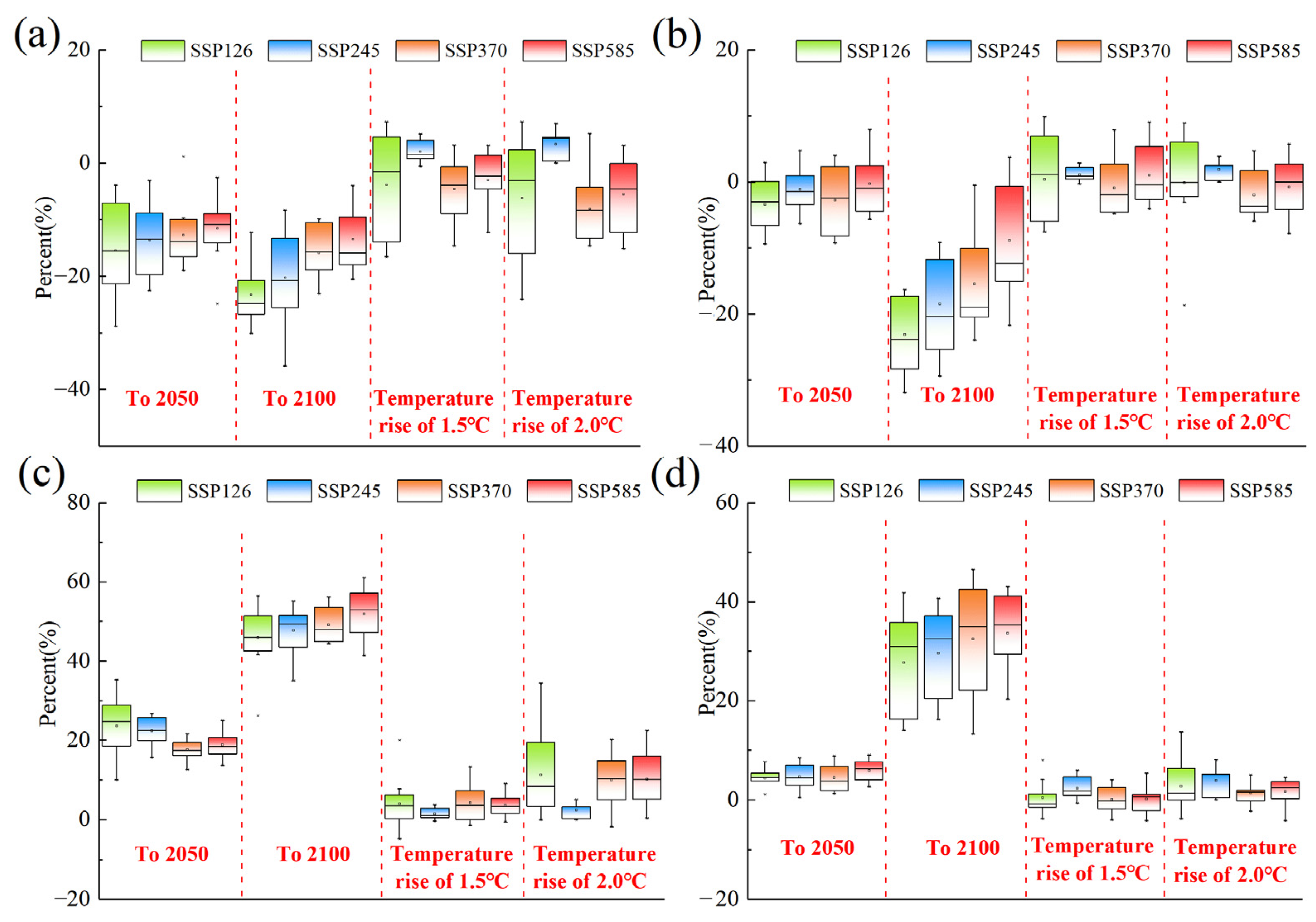 Forests 15 00308 g013