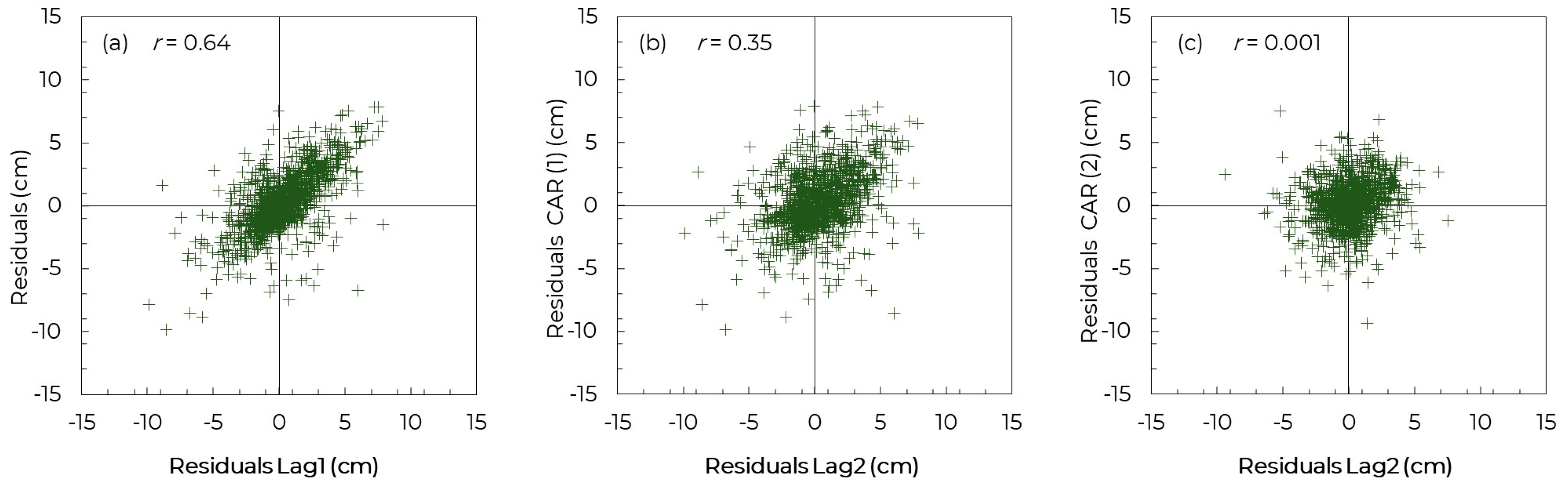 Forests 15 00309 g002
