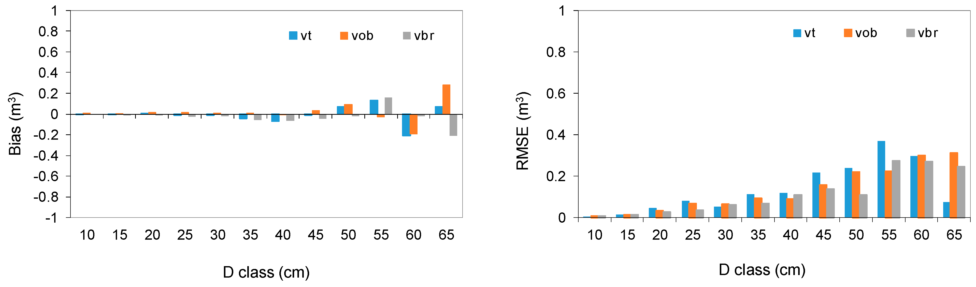 Forests 15 00309 g003