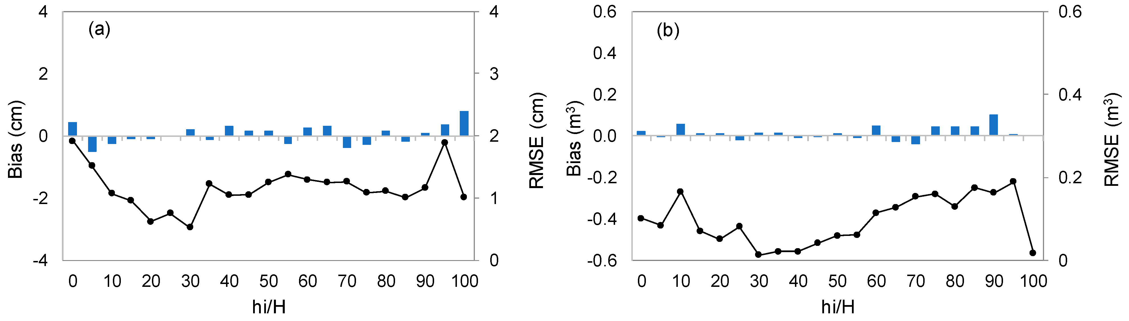 Forests 15 00309 g004