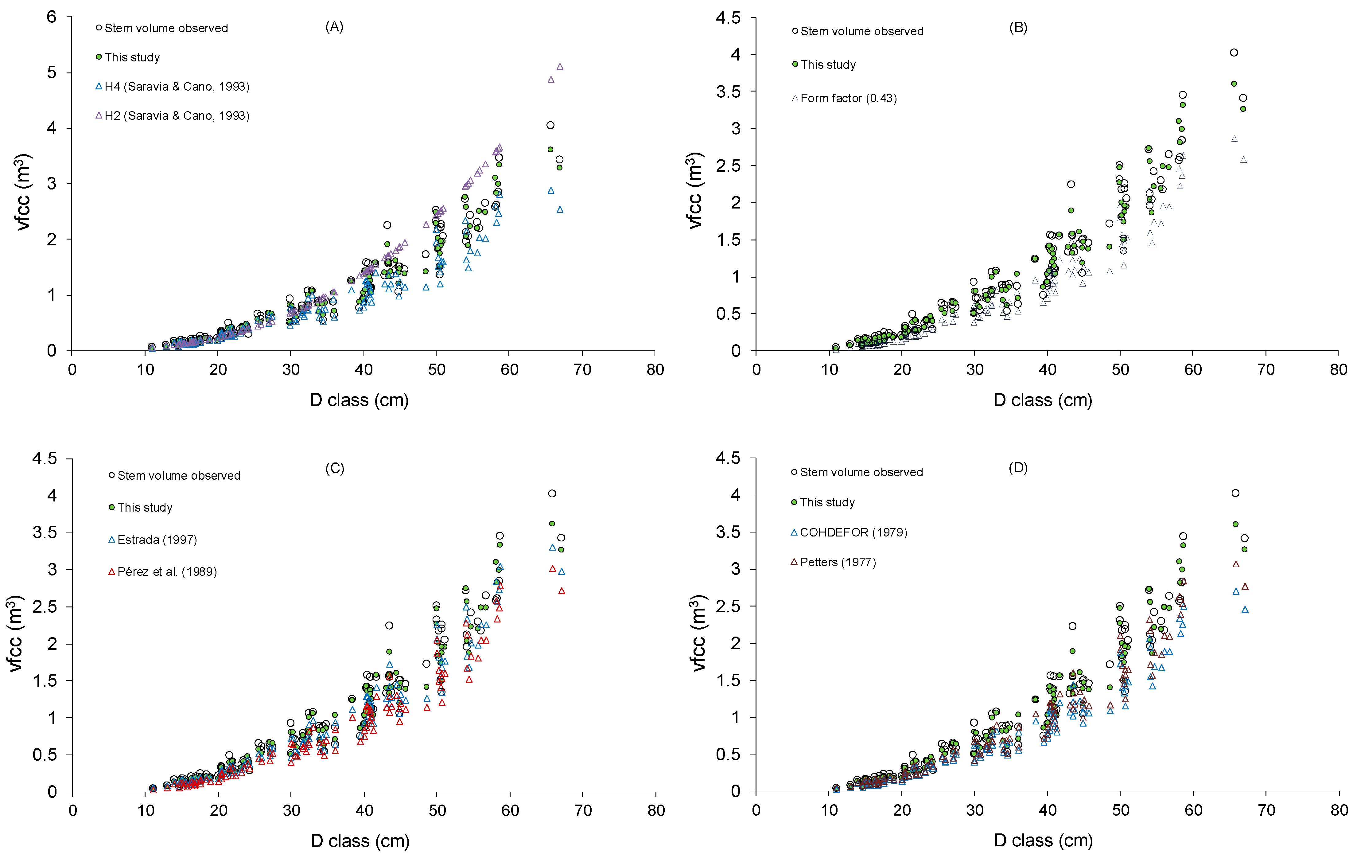 Forests 15 00309 g005