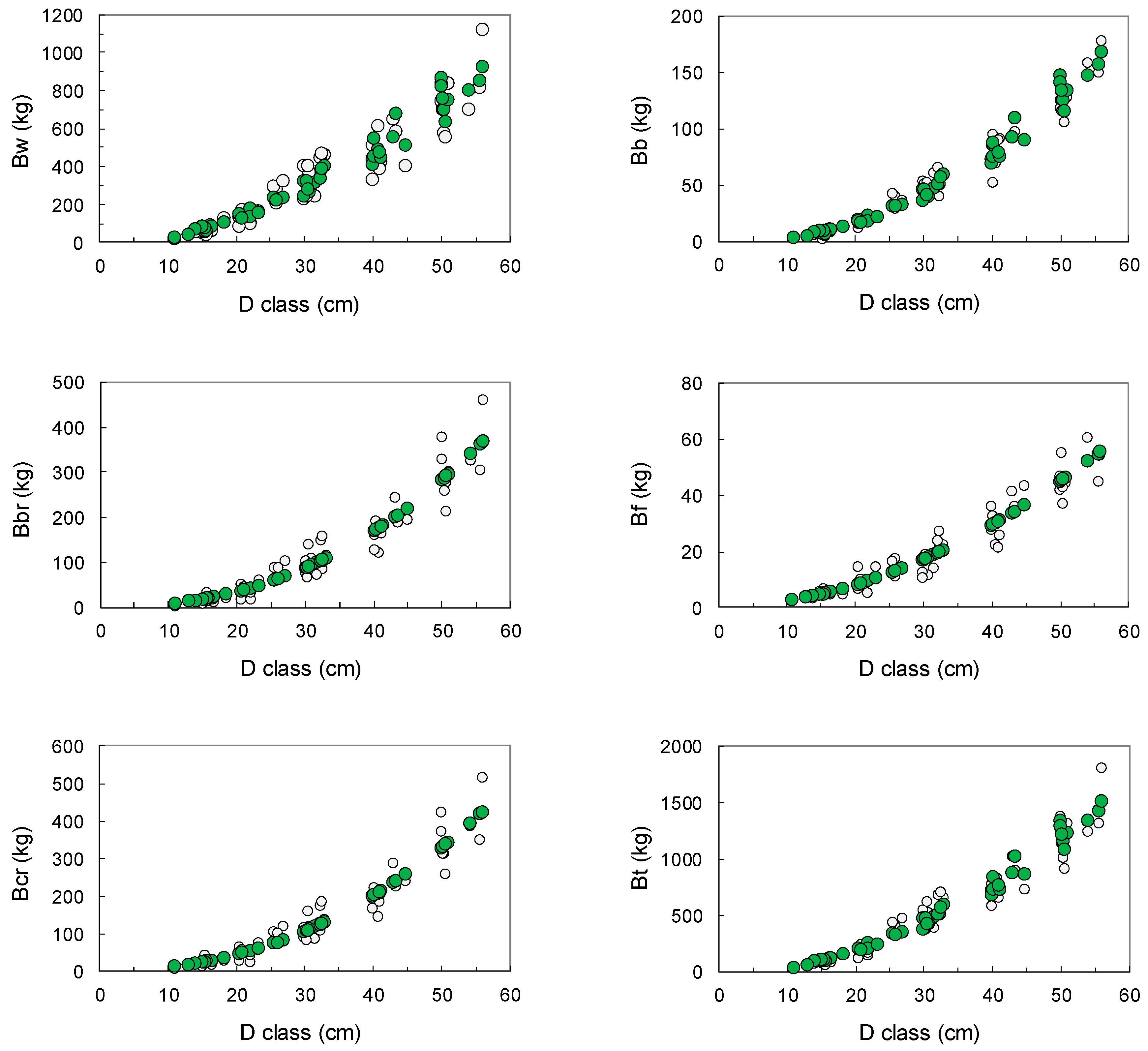 Forests 15 00309 g006