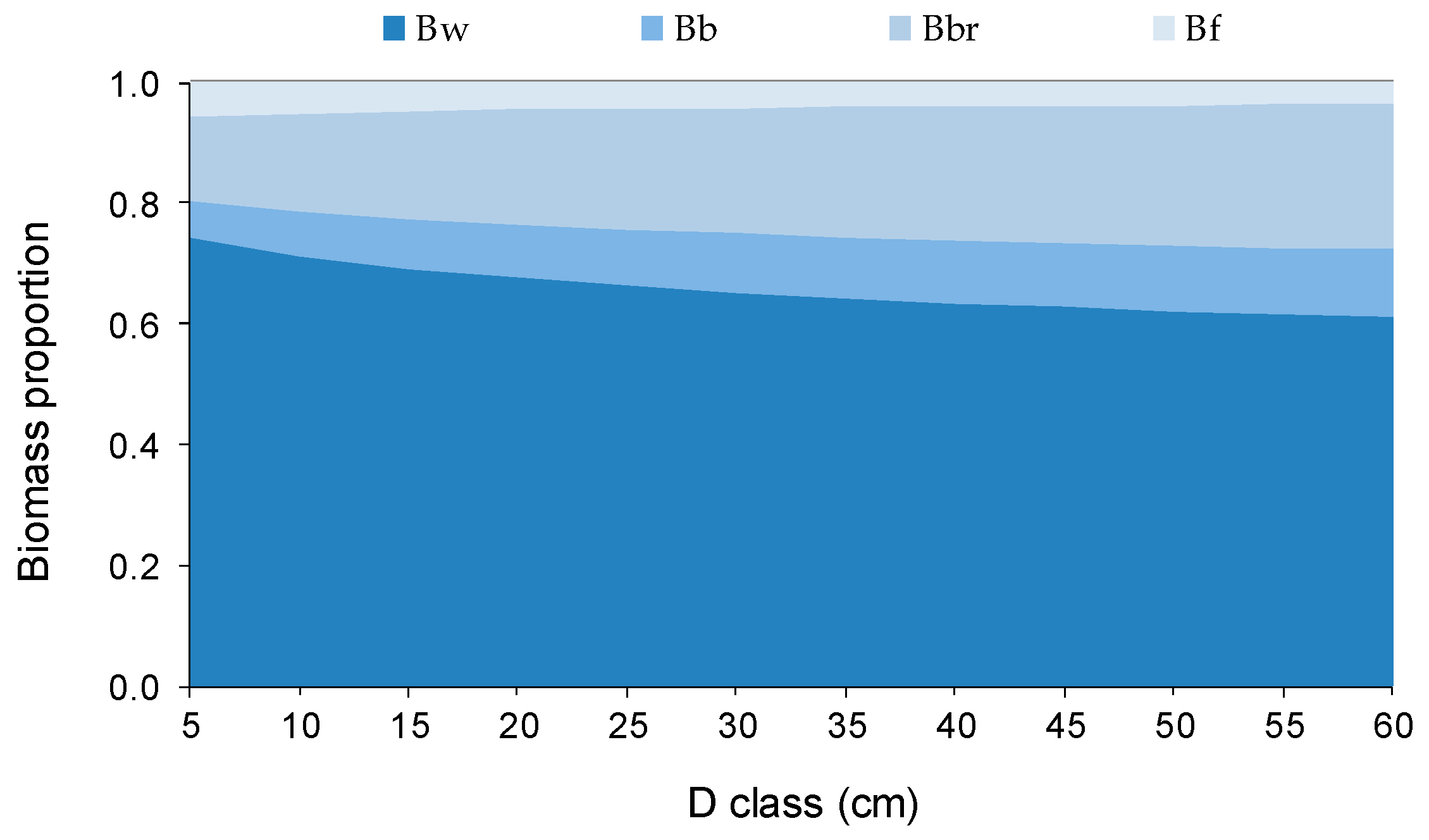 Forests 15 00309 g007