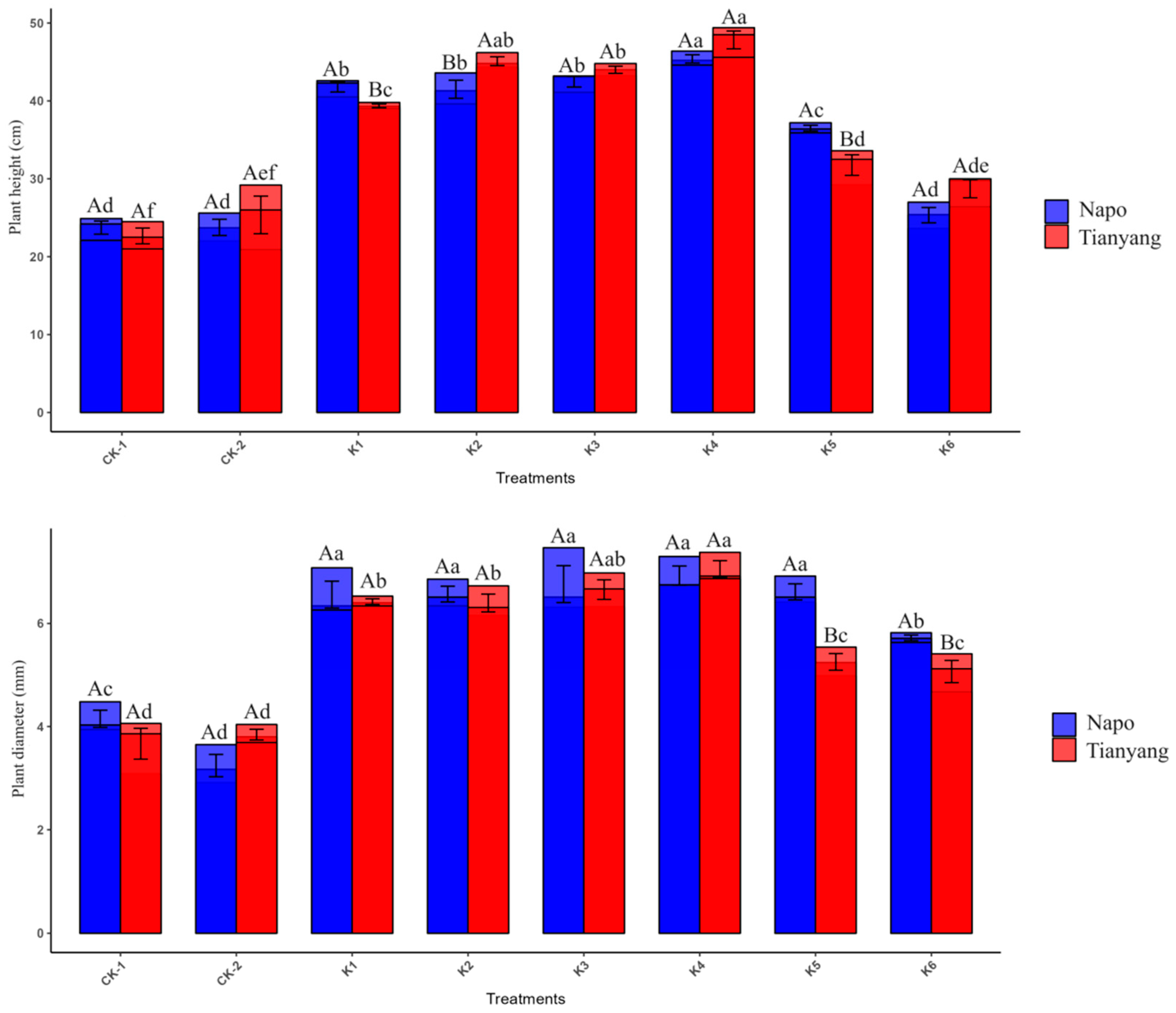 Forests 15 00310 g002
