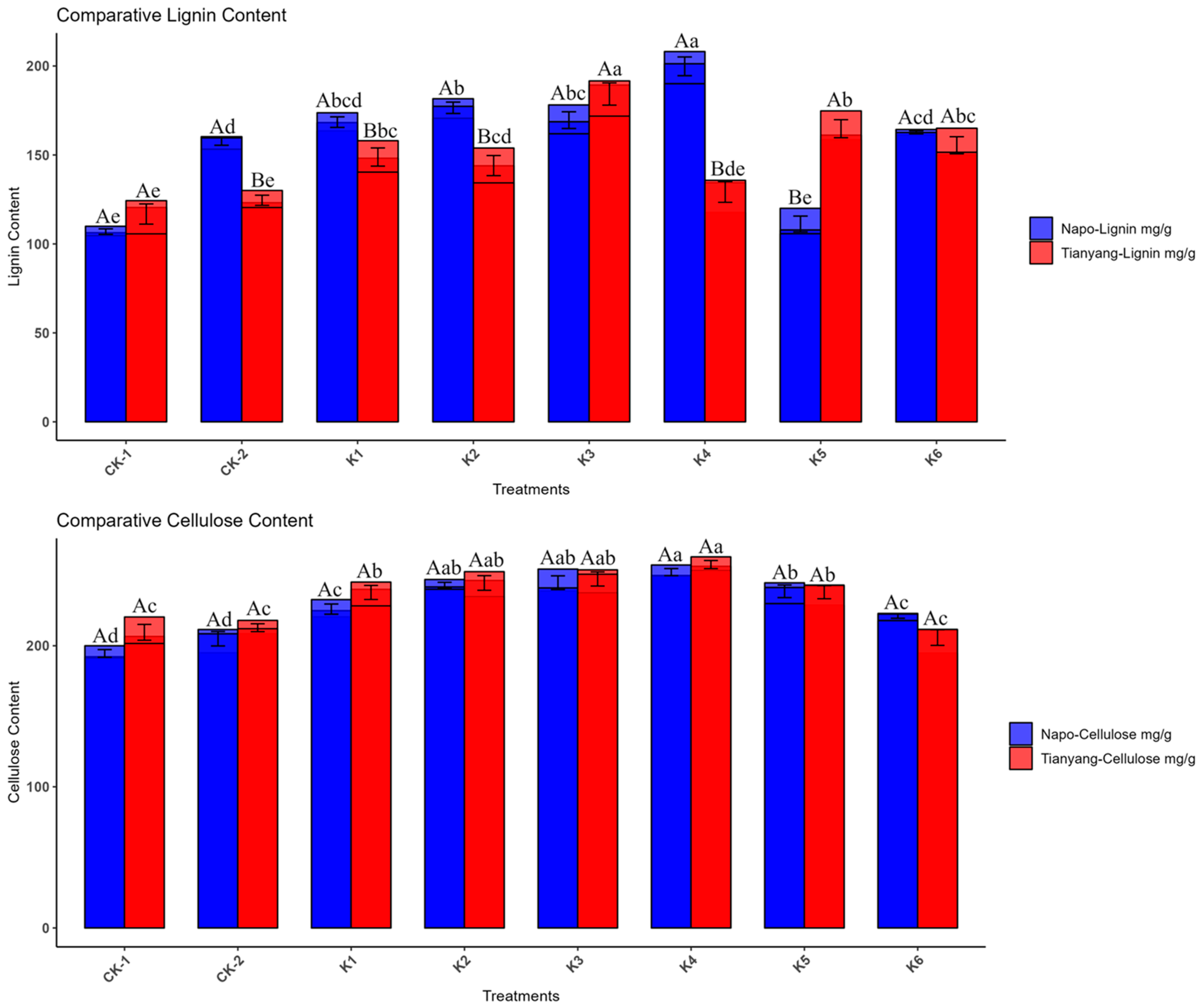 Forests 15 00310 g004
