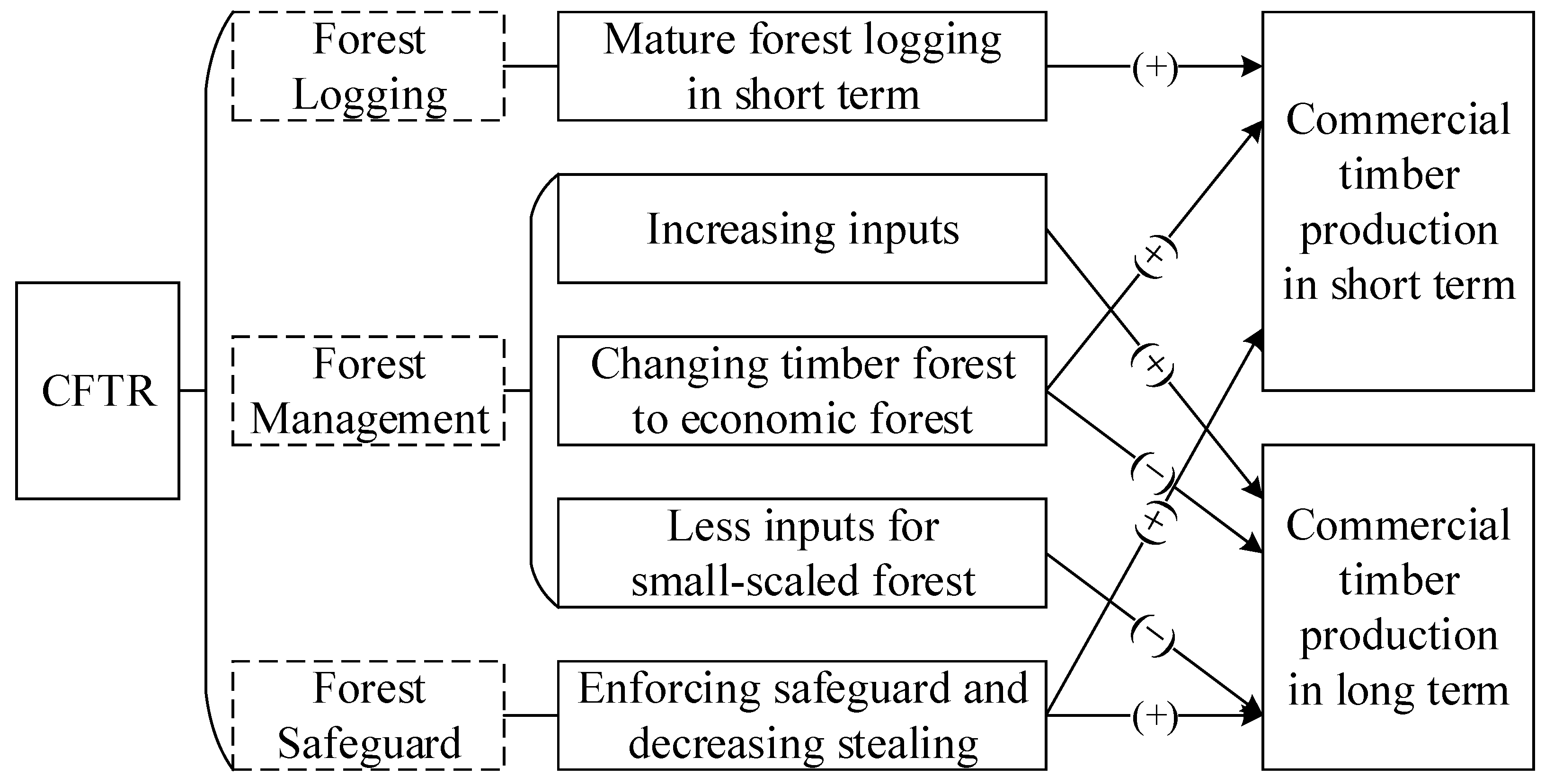 Forests 15 00312 g001