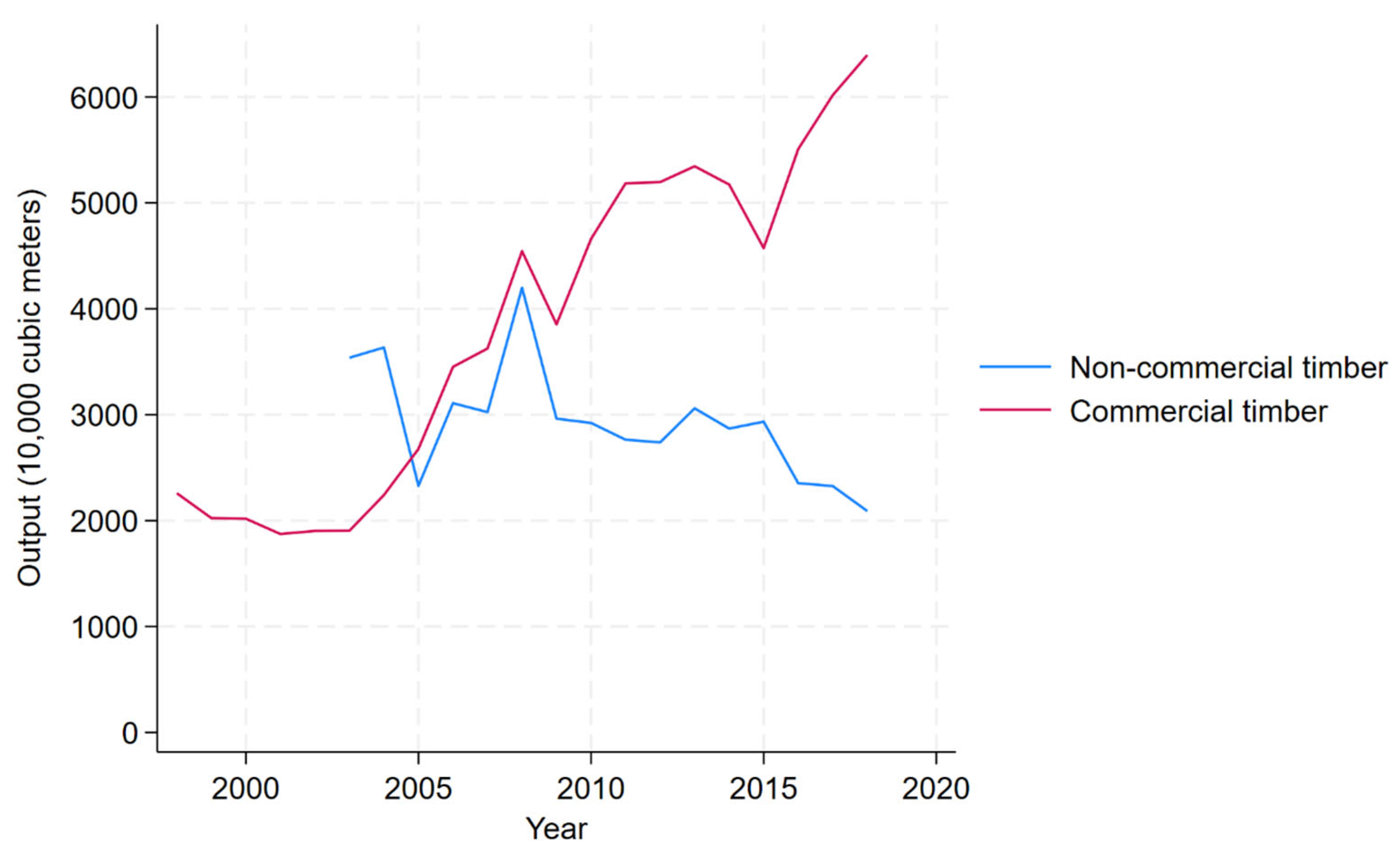 Forests 15 00312 g002