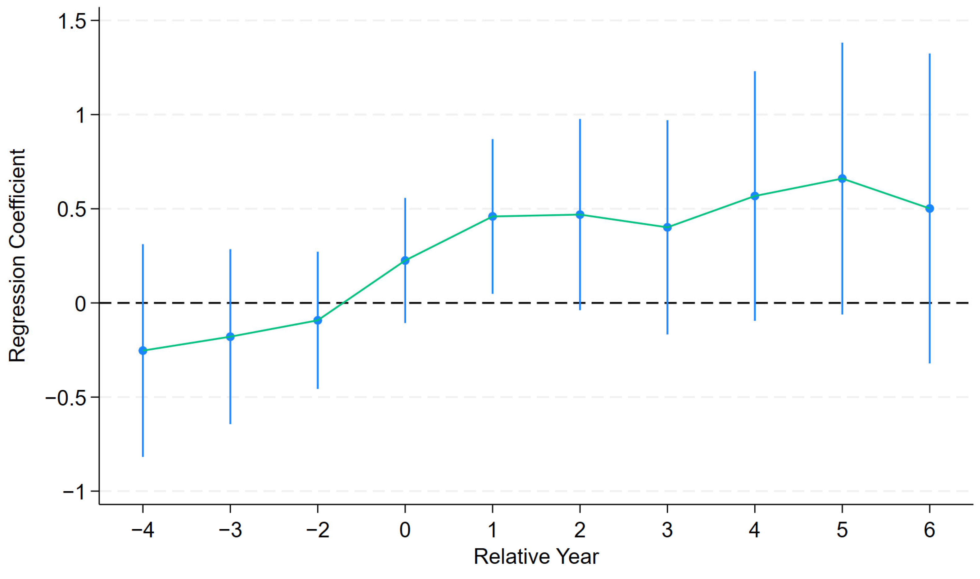Forests 15 00312 g005