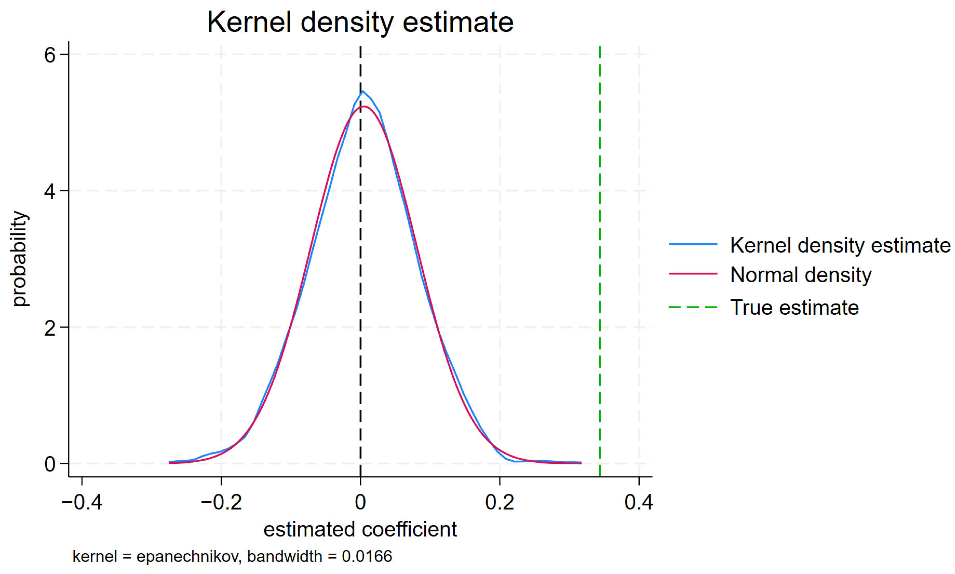 Forests 15 00312 g006