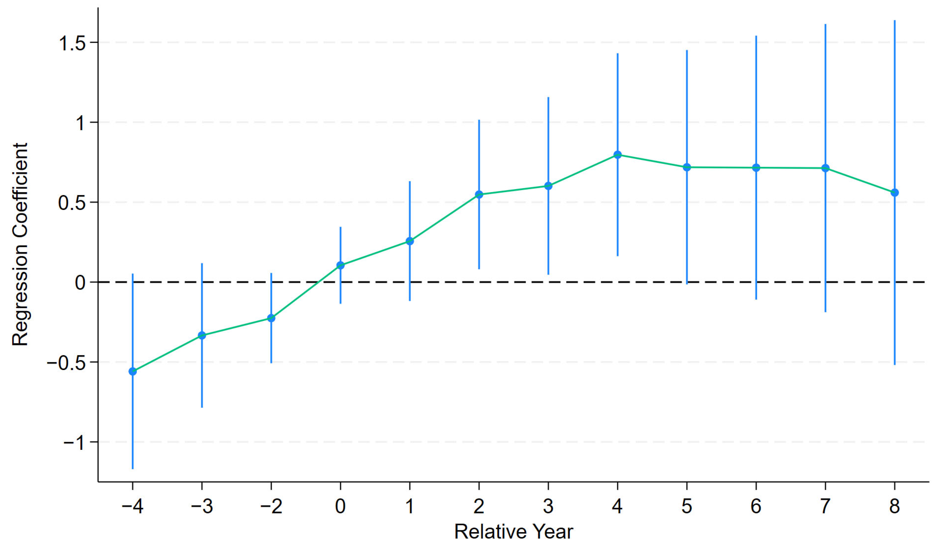 Forests 15 00312 g007