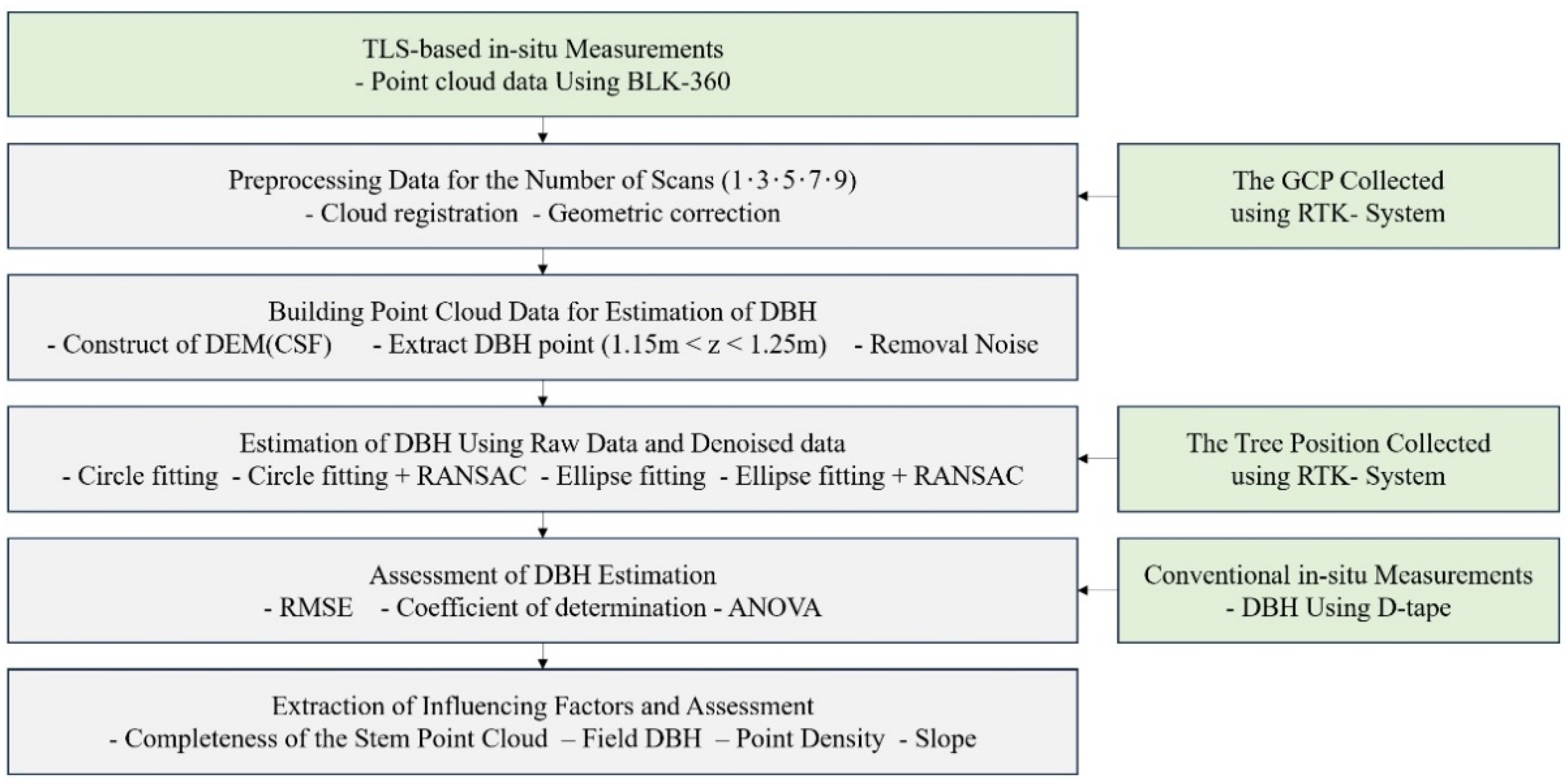 Forests 15 00313 g001