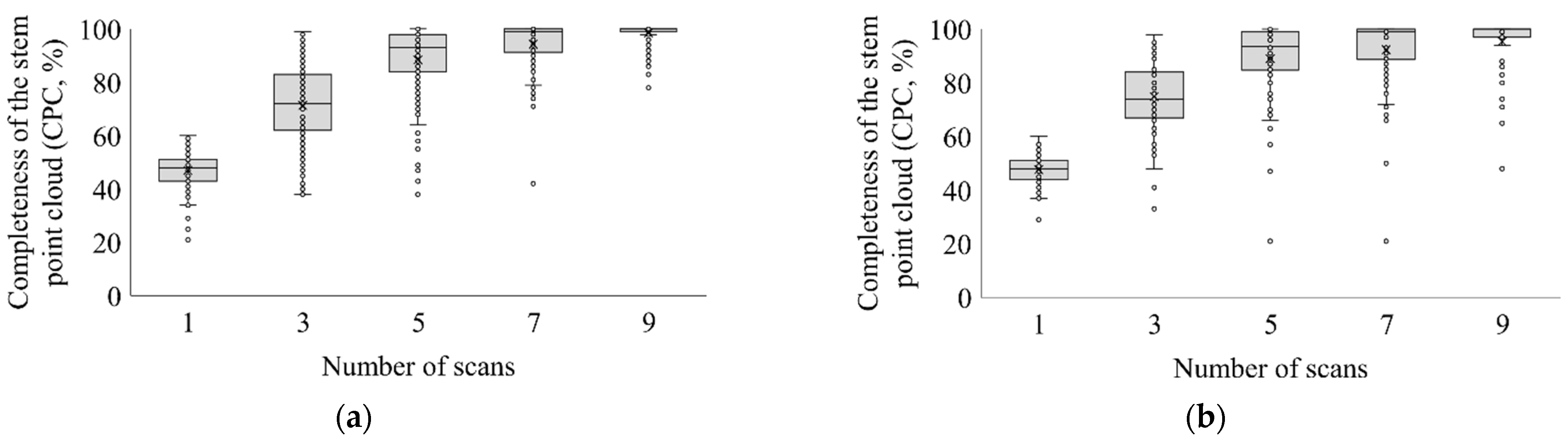 Forests 15 00313 g008